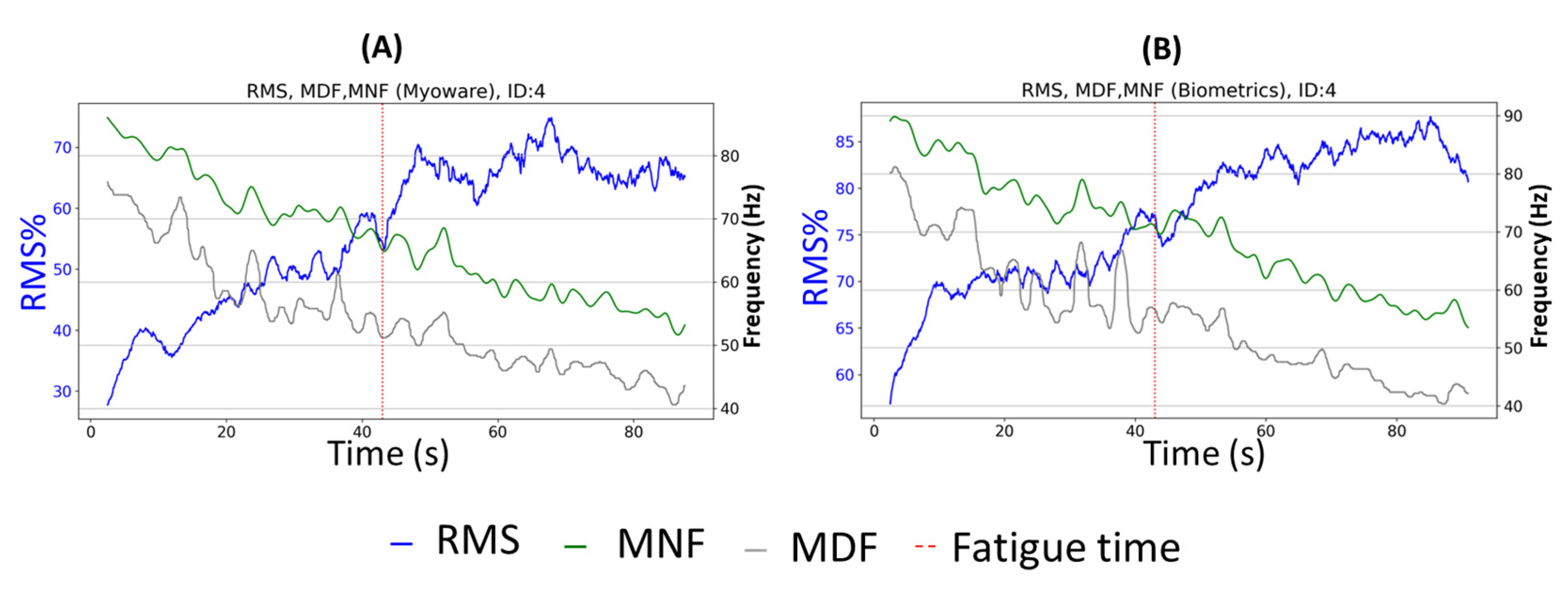 Sensors 23 07873 g005