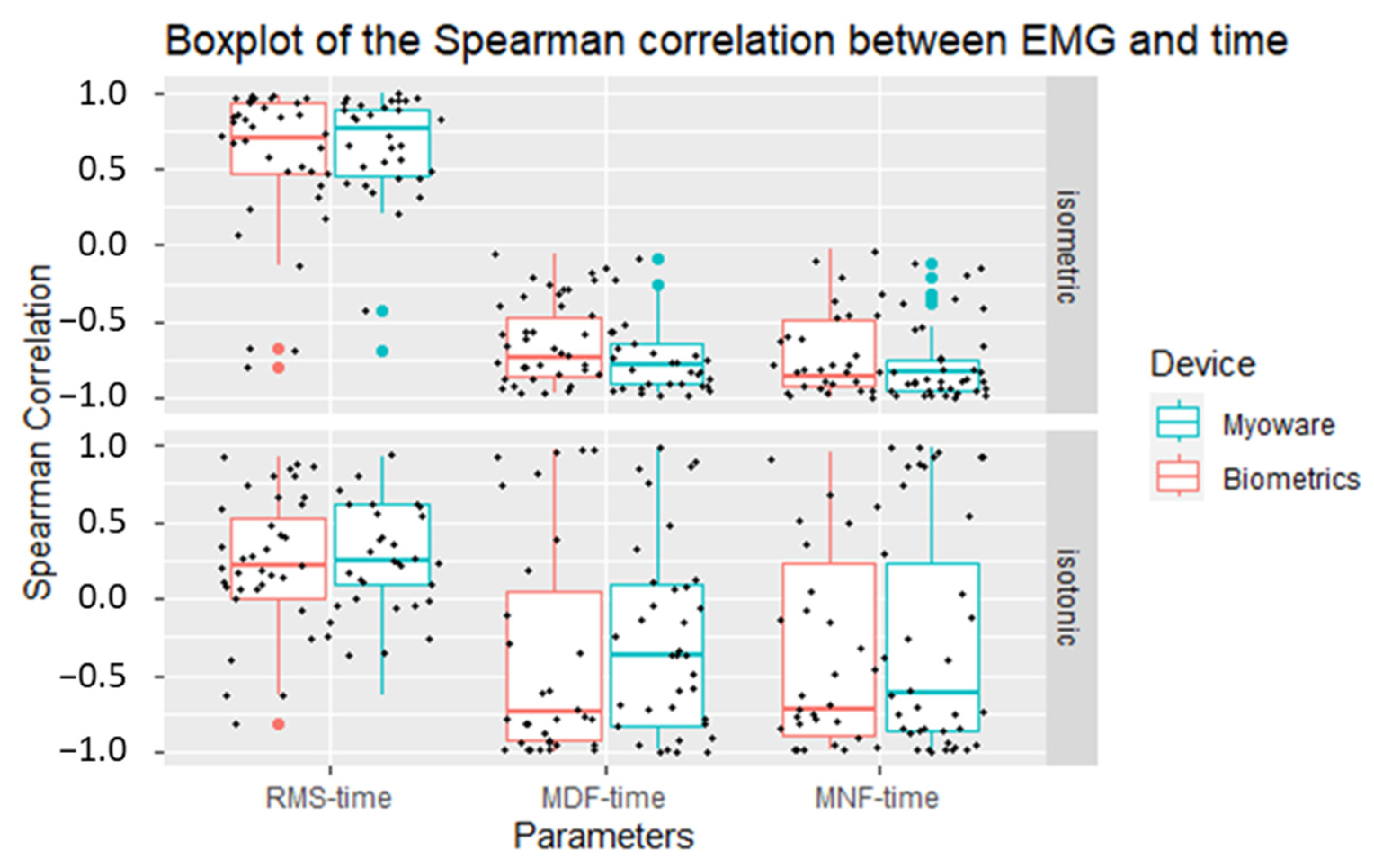 Sensors 23 07873 g007