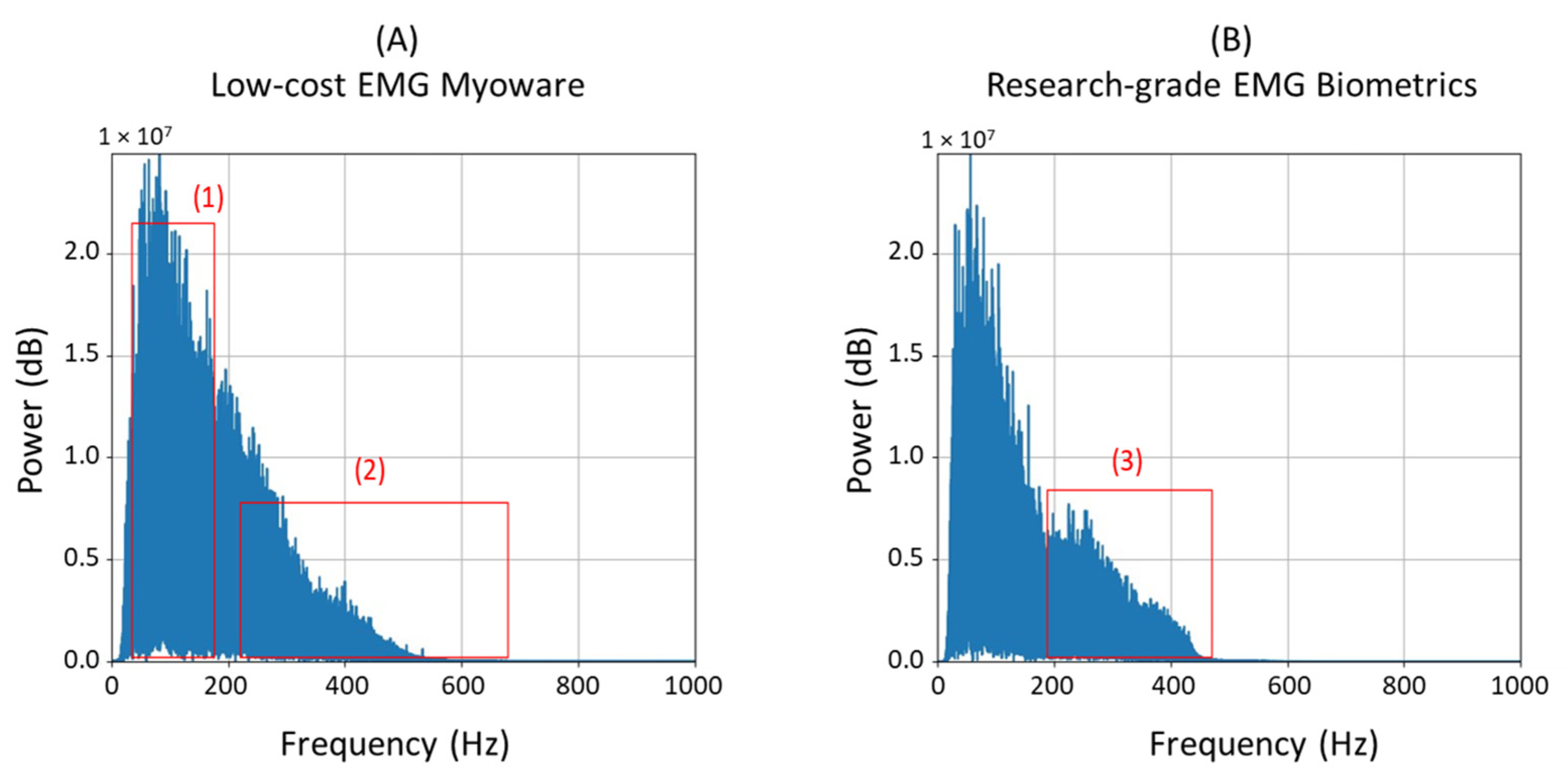 Sensors 23 07873 g008