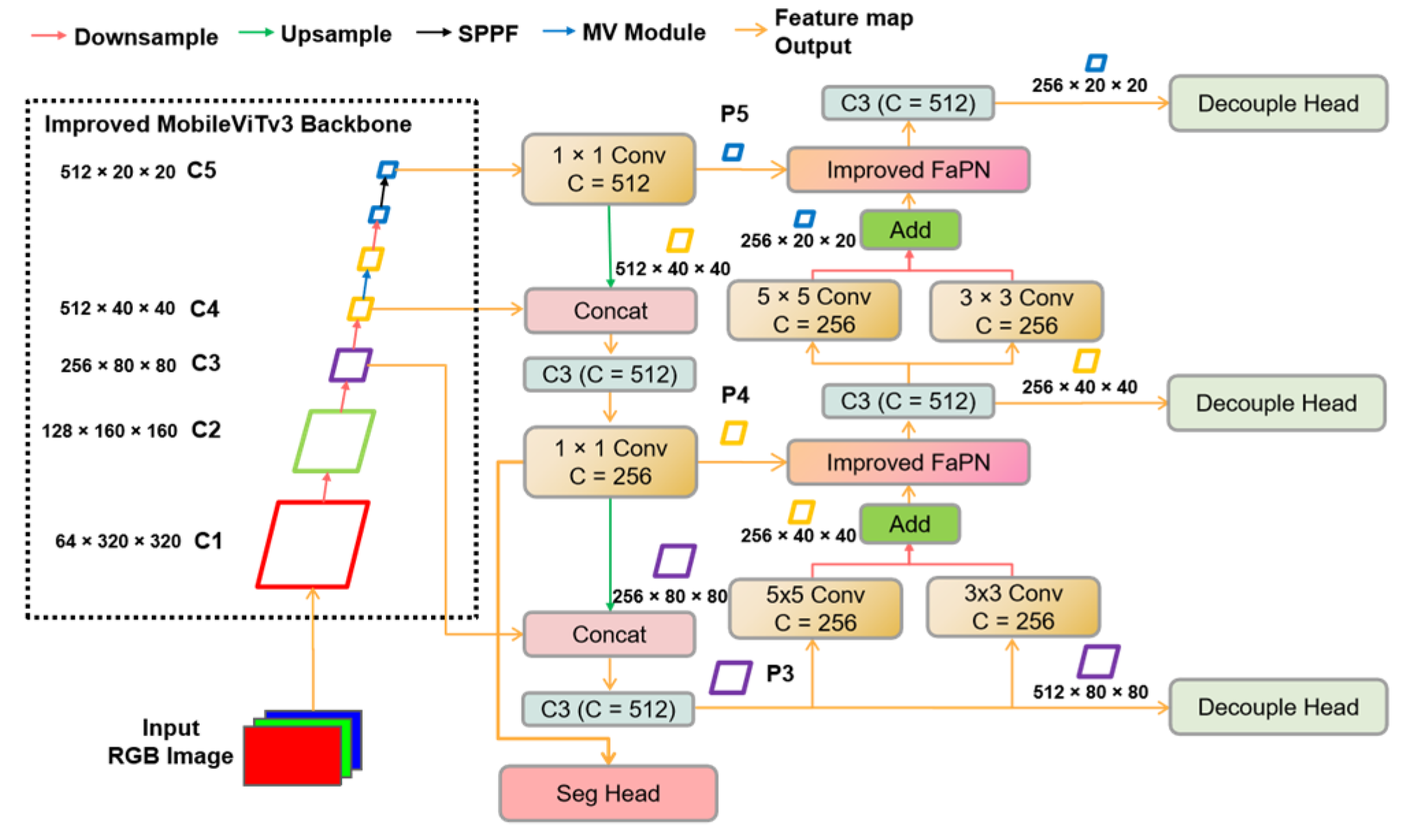Sensors 23 07879 g001