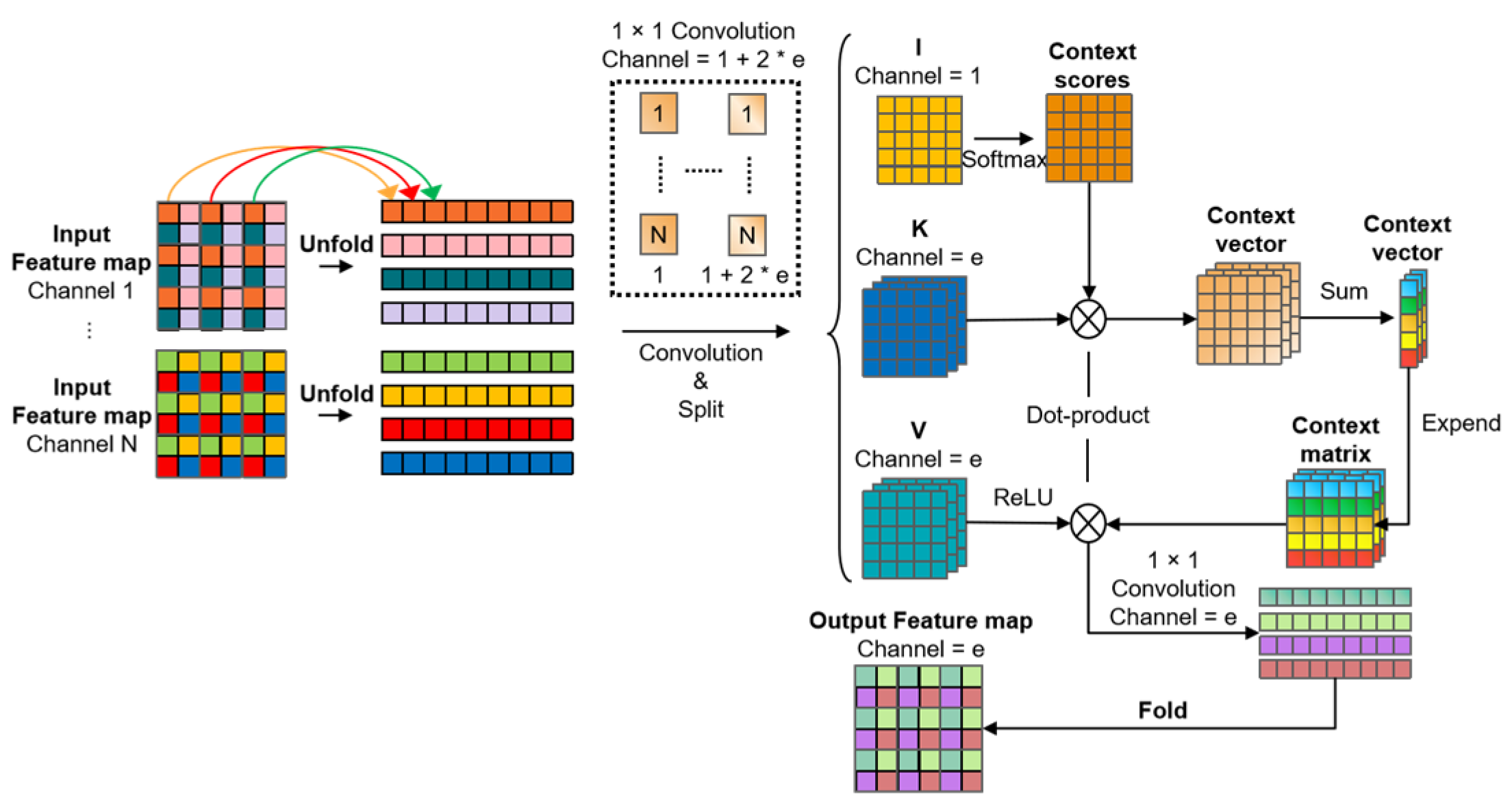 Sensors 23 07879 g005