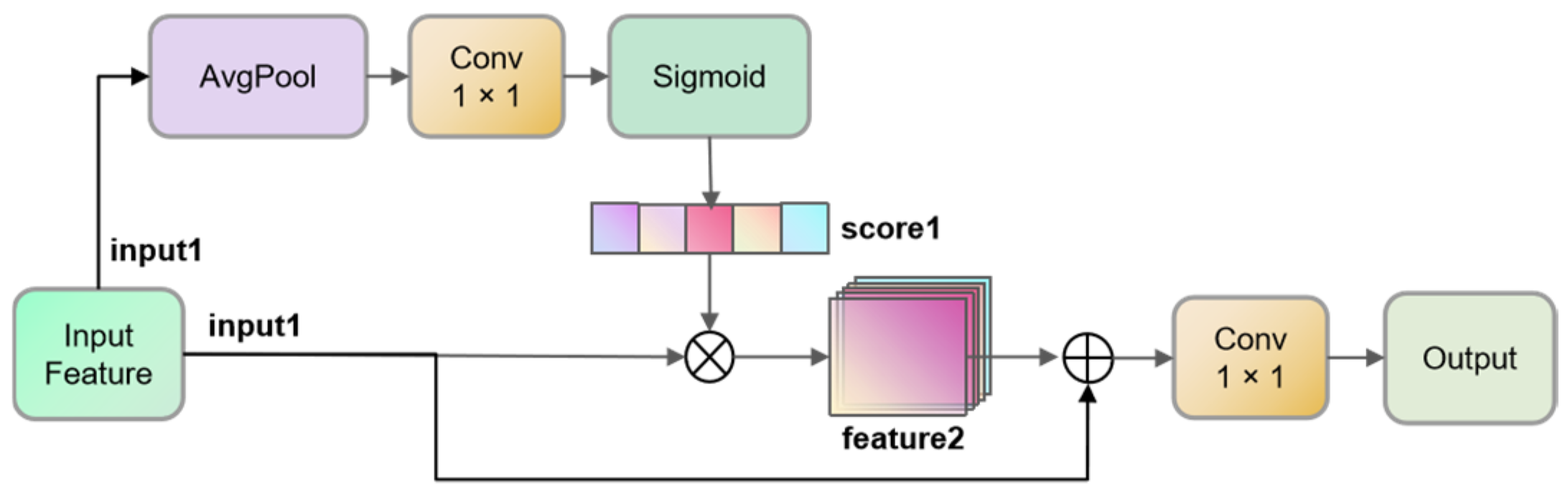 Sensors 23 07879 g007