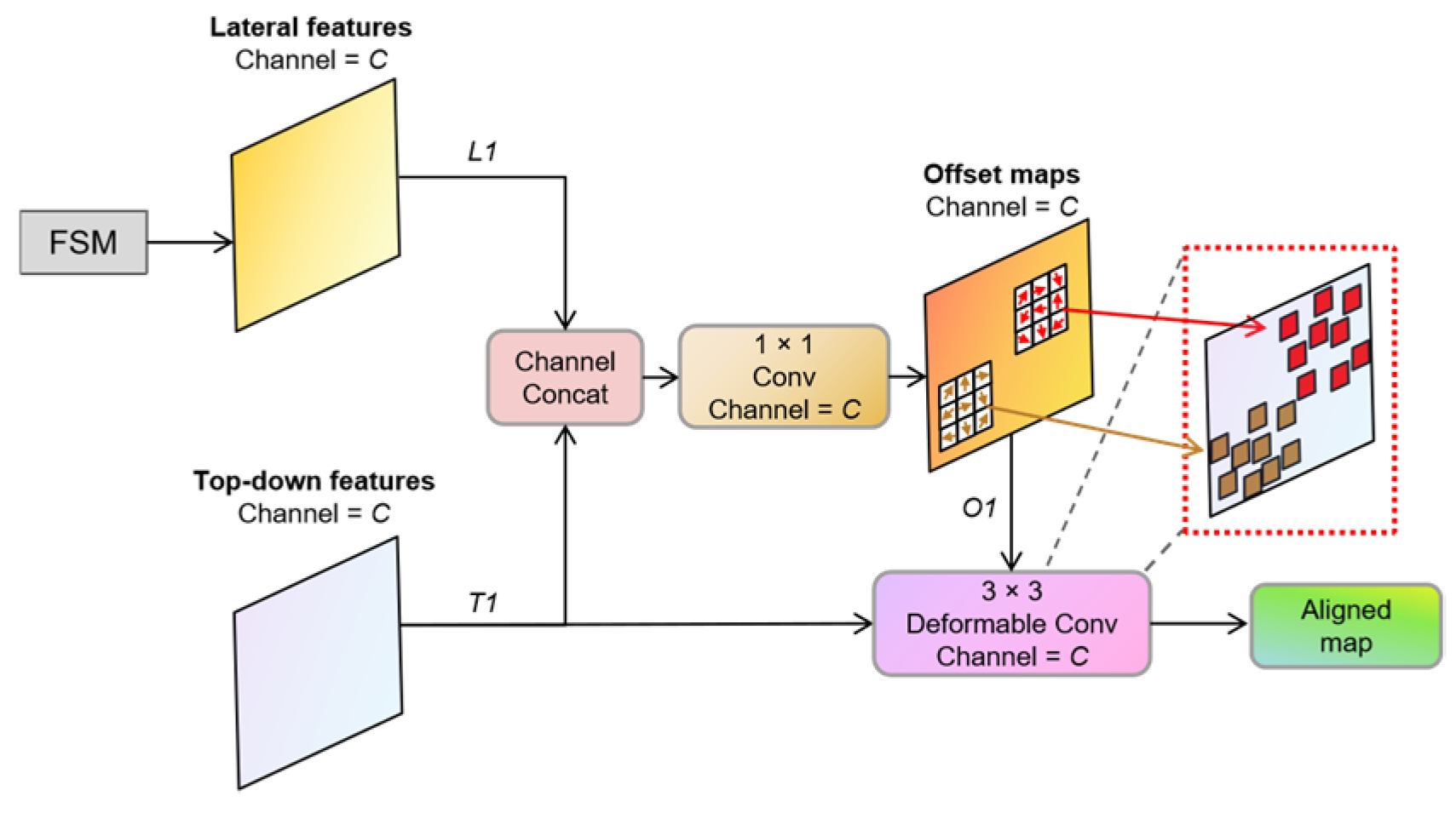 Sensors 23 07879 g008