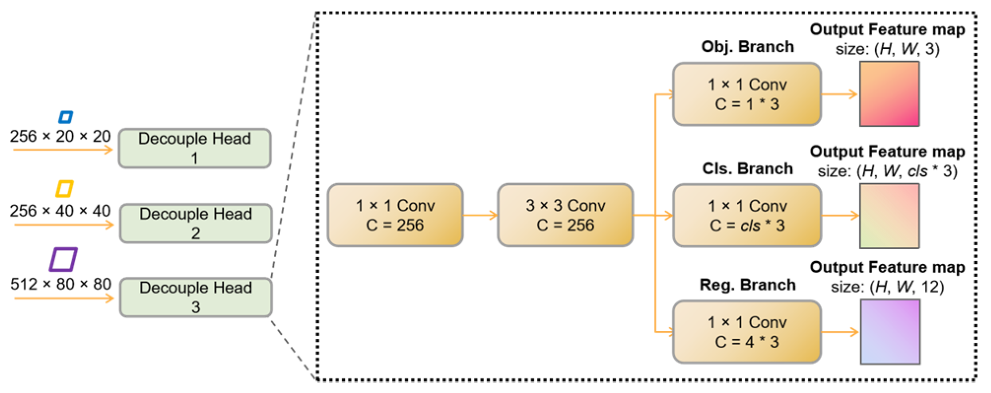 Sensors 23 07879 g009