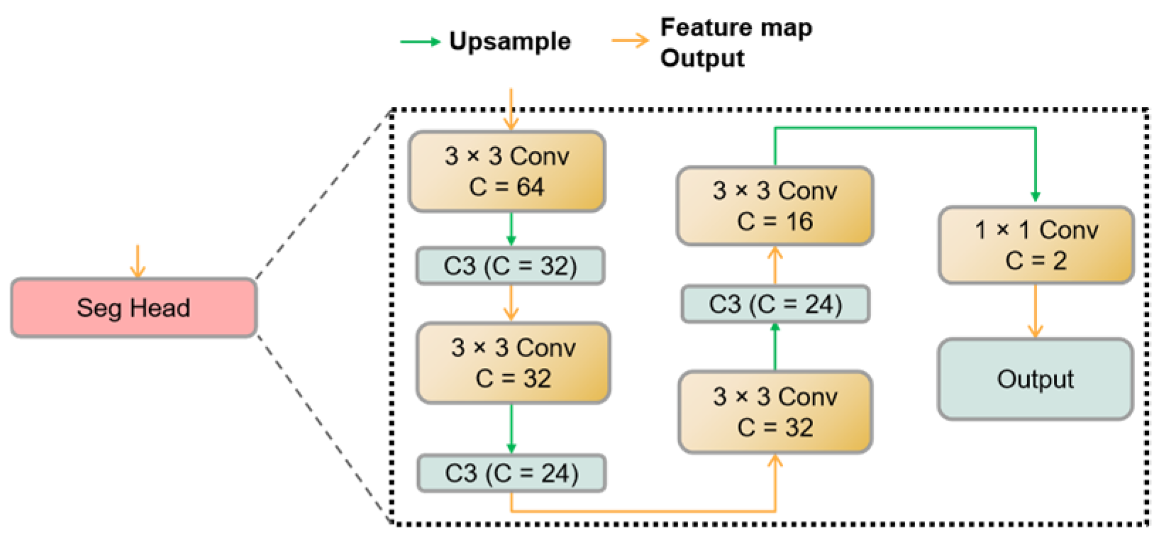 Sensors 23 07879 g010