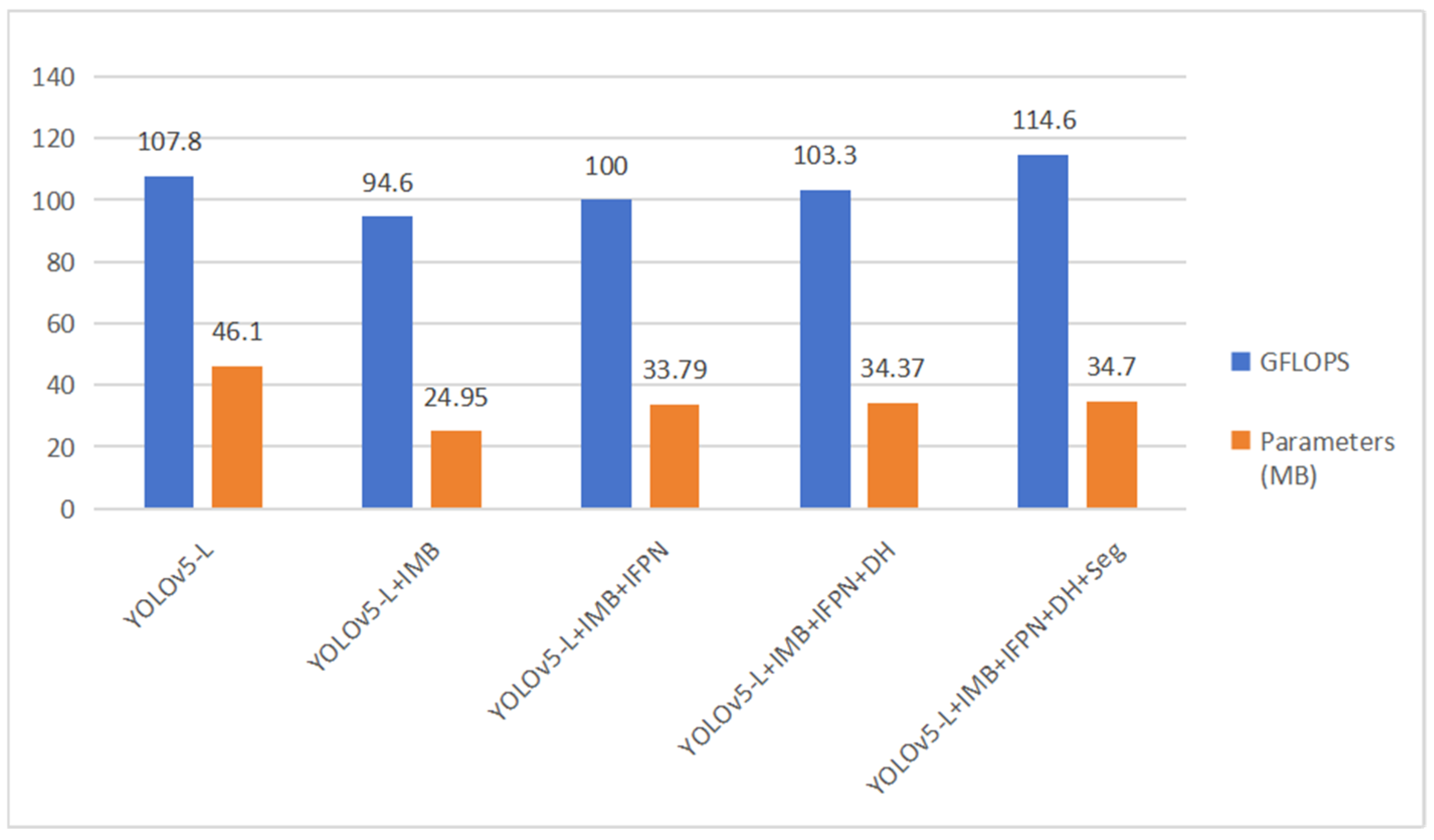 Sensors 23 07879 g017