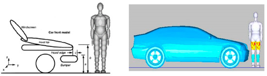 Sensors 23 07882 g0a3
