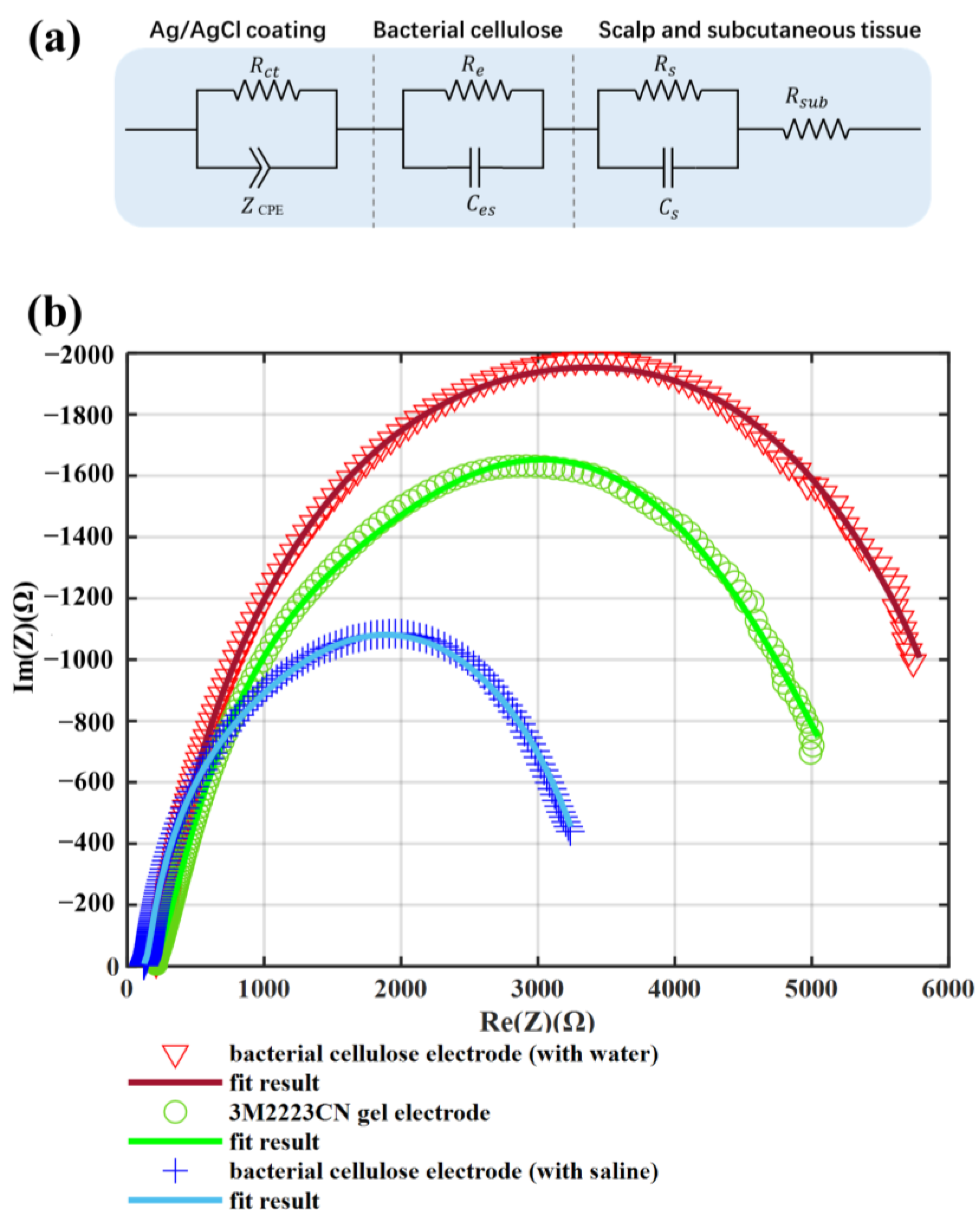 Sensors 23 07887 g008