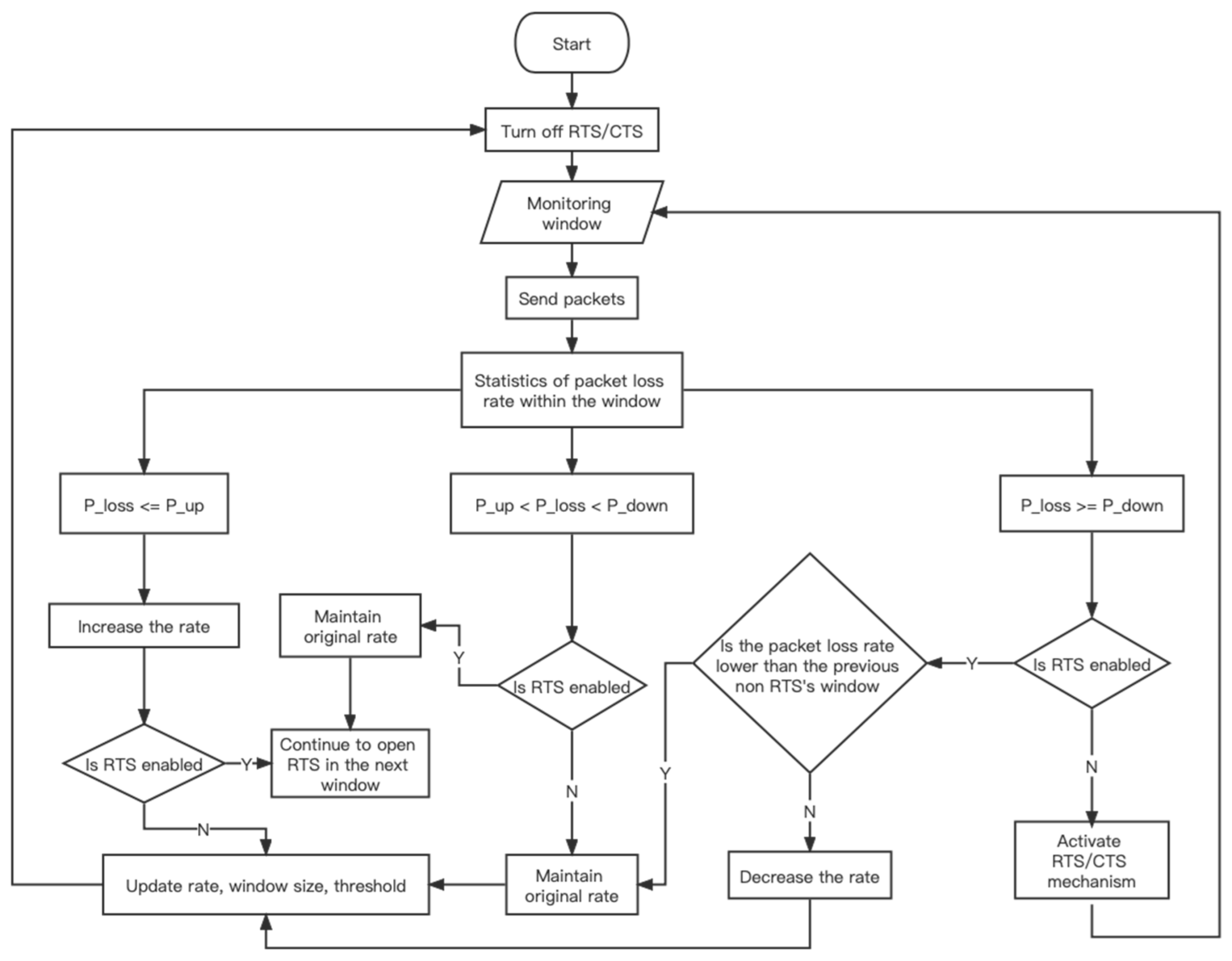 Sensors 23 07889 g002