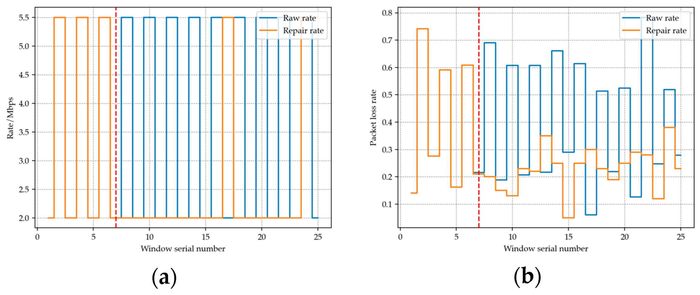 Sensors 23 07889 g003