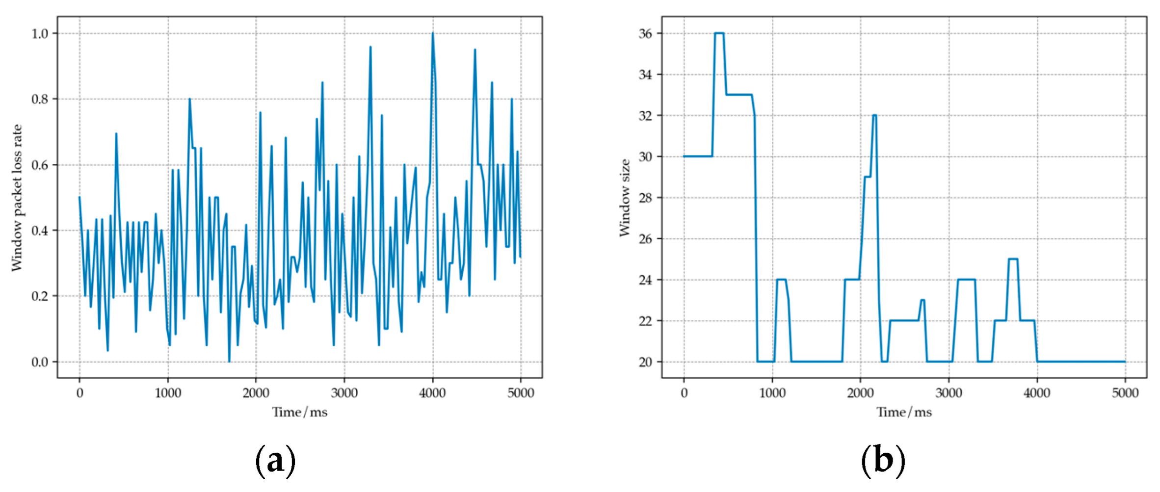 Sensors 23 07889 g006a