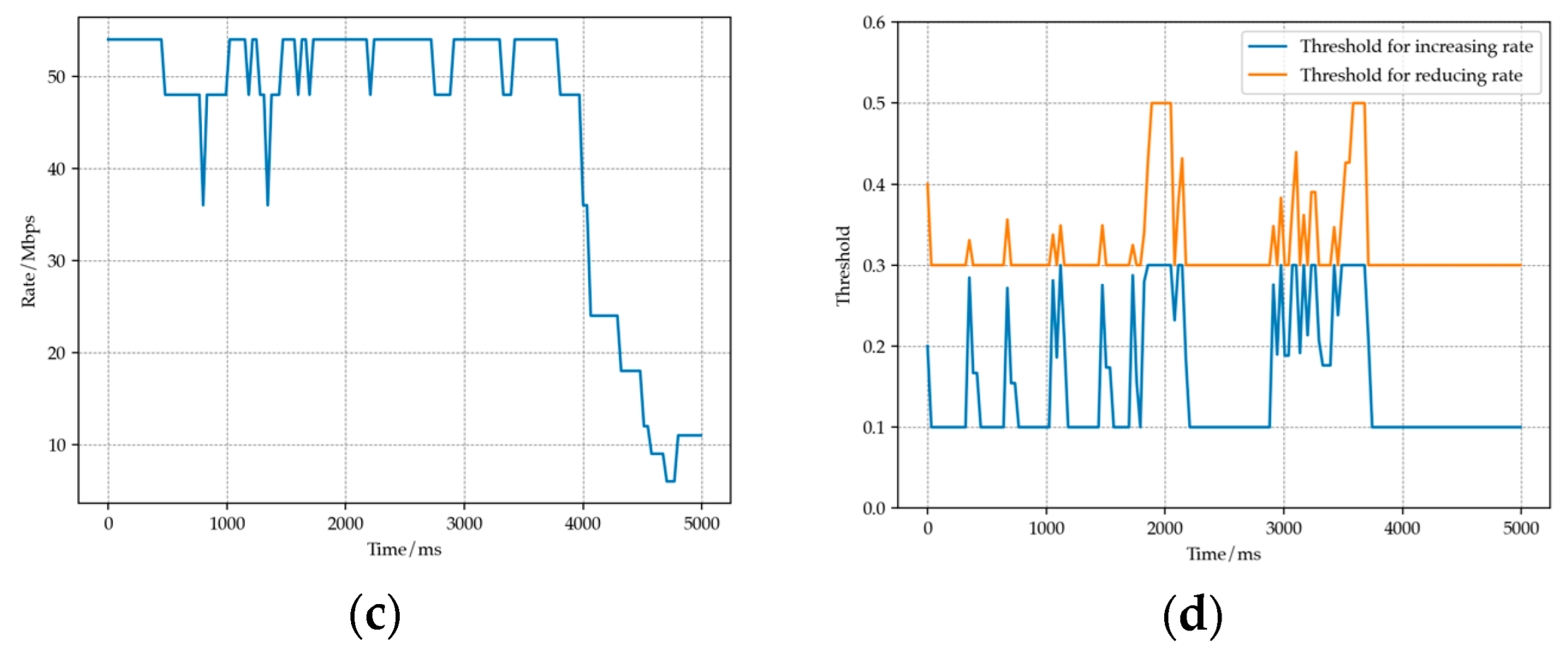 Sensors 23 07889 g006b