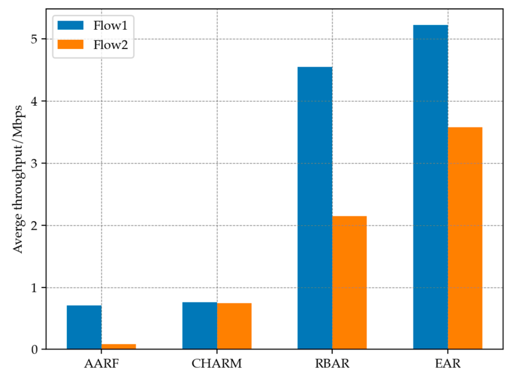 Sensors 23 07889 g007