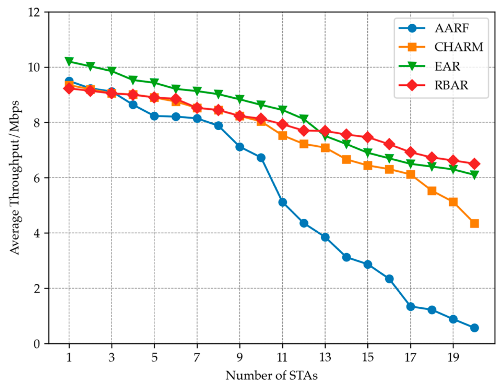Sensors 23 07889 g009