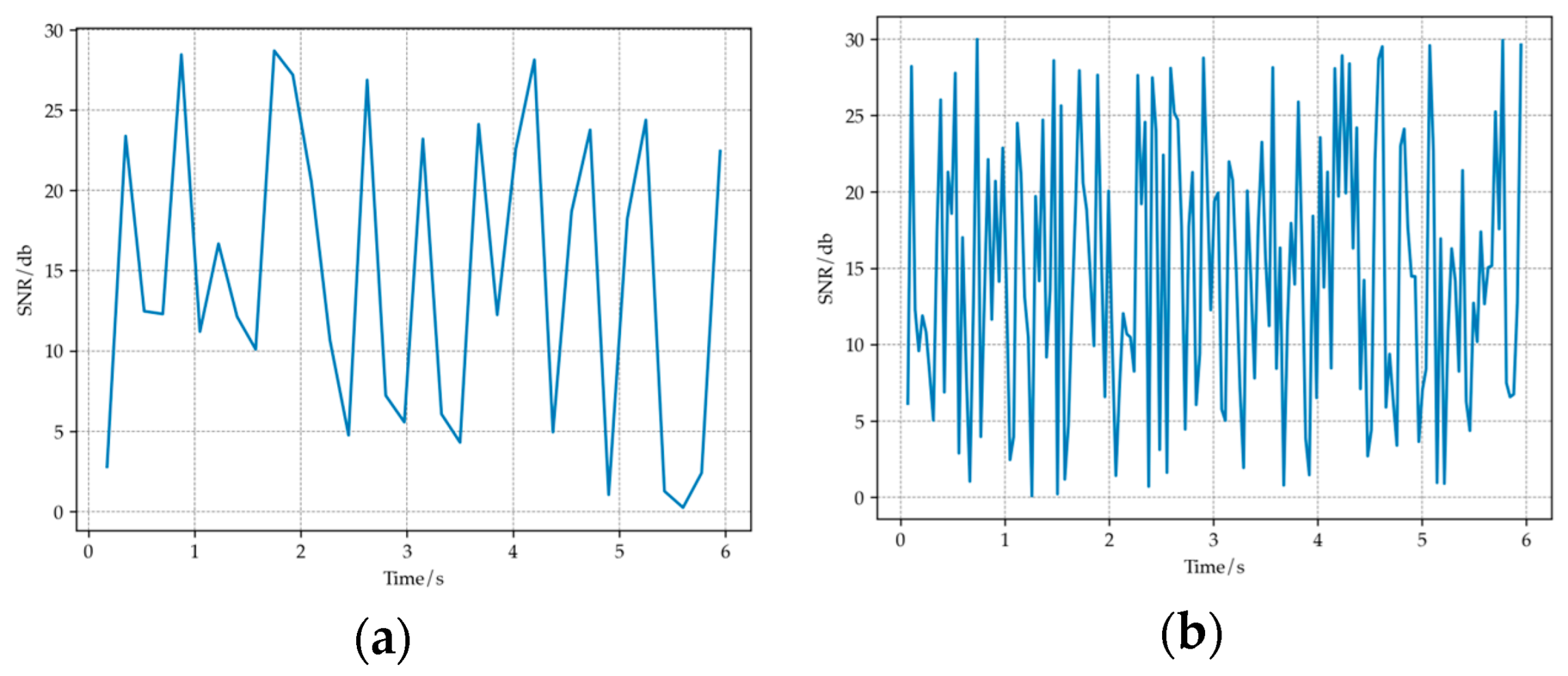 Sensors 23 07889 g010