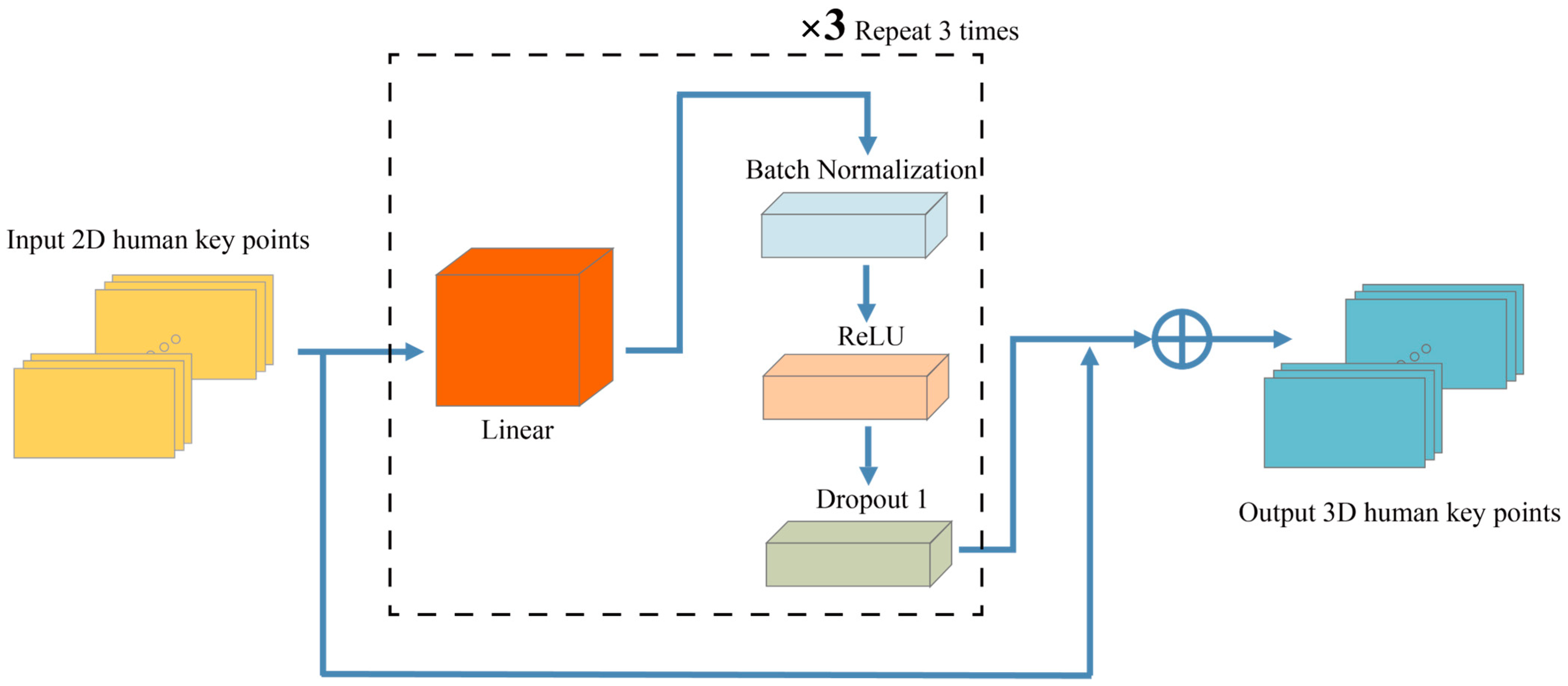 Sensors 23 07896 g003