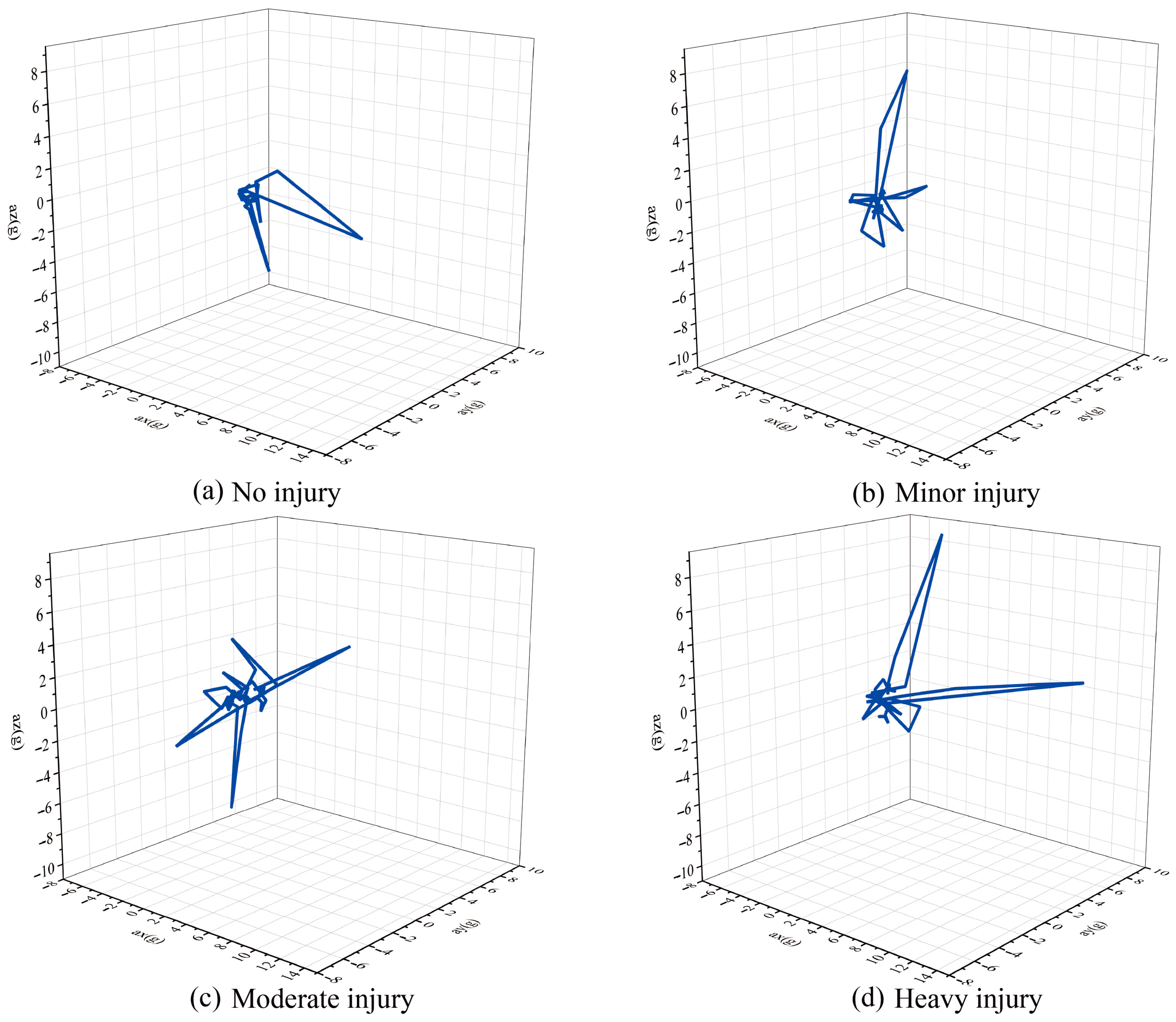 Sensors 23 07896 g005