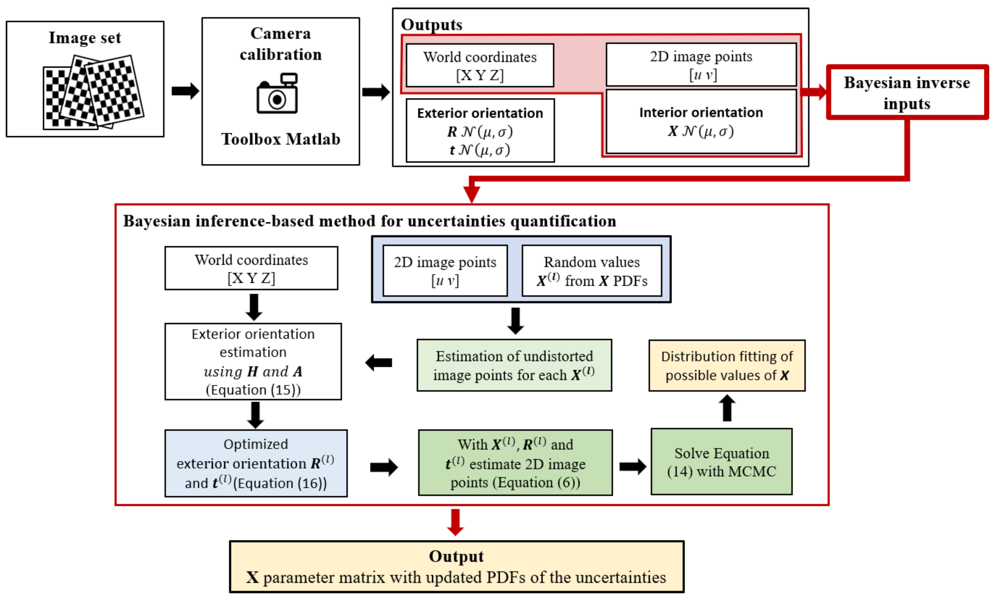 Sensors 23 07903 g002