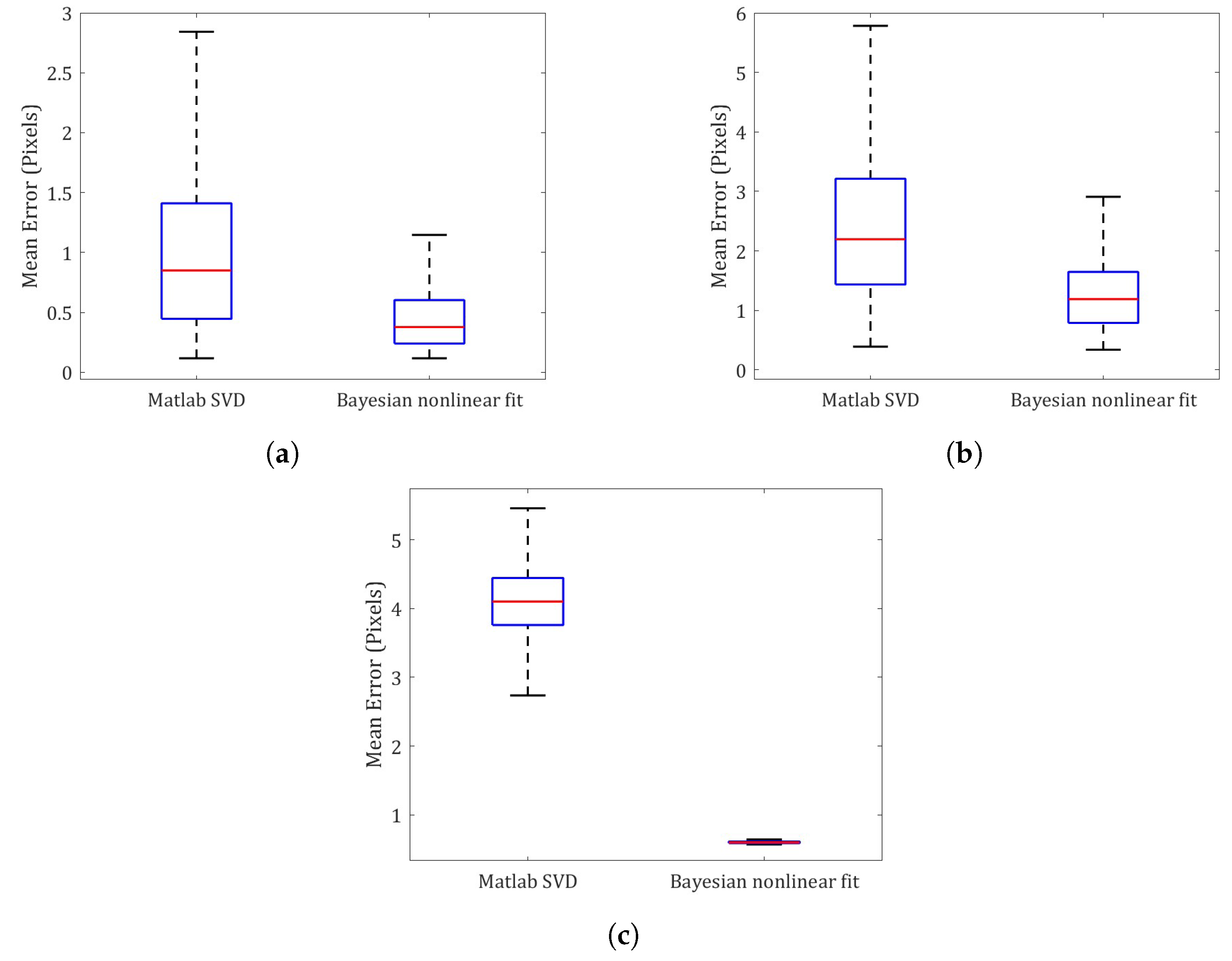 Sensors 23 07903 g006