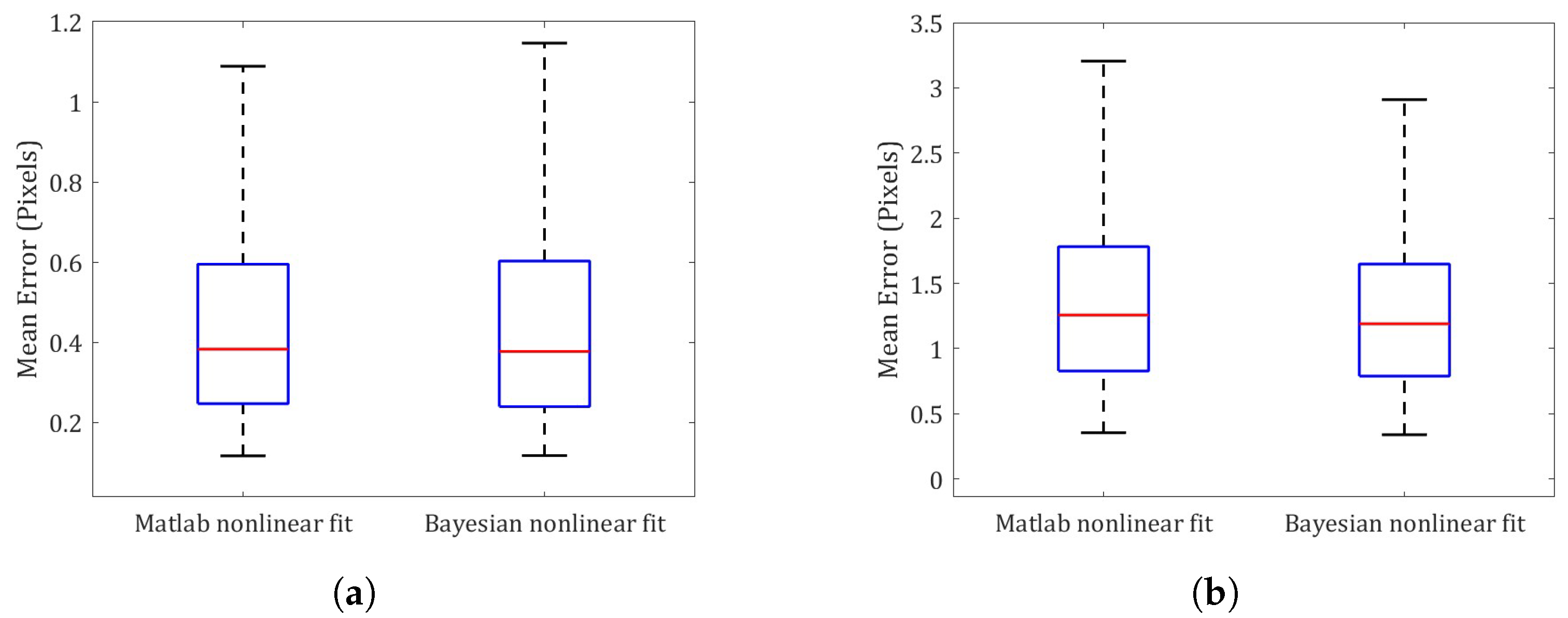 Sensors 23 07903 g007a