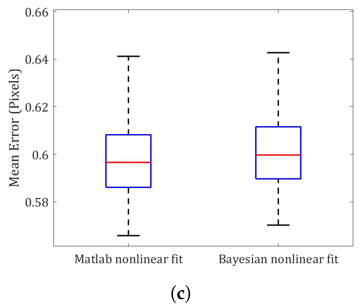 Sensors 23 07903 g007b