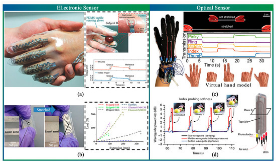 Sensors 23 07905 g007