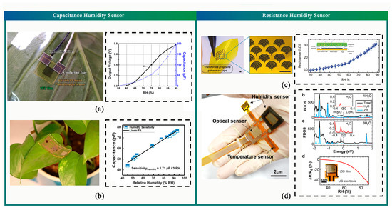 Sensors 23 07905 g009