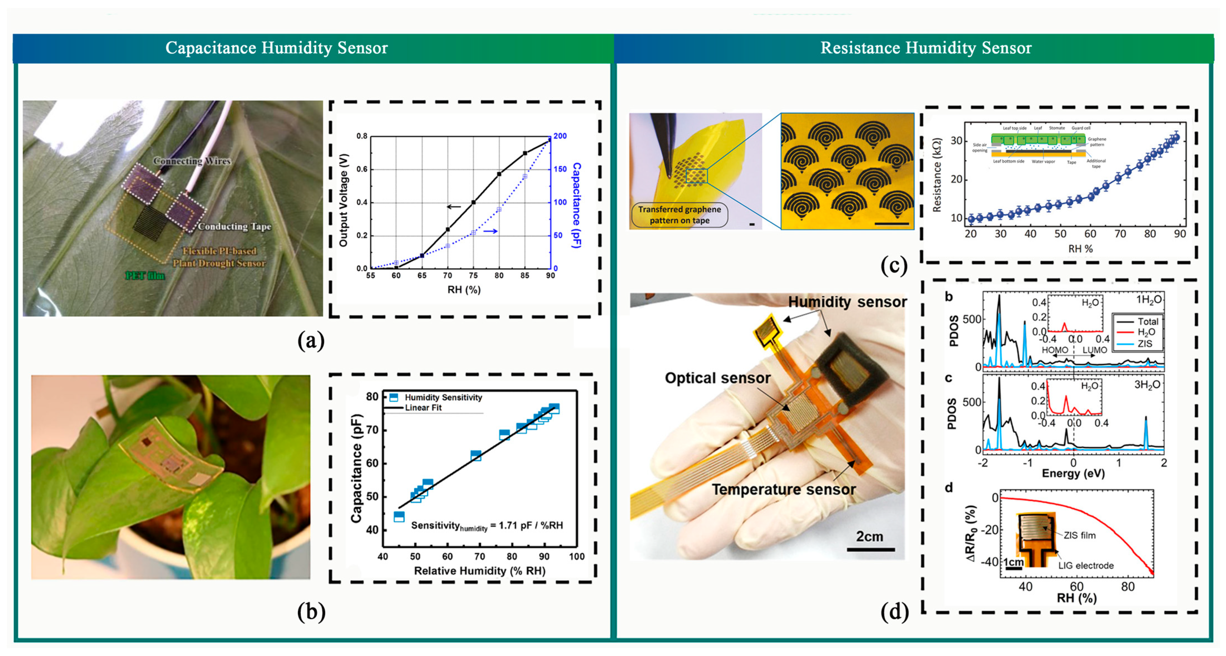 Sensors 23 07905 g009