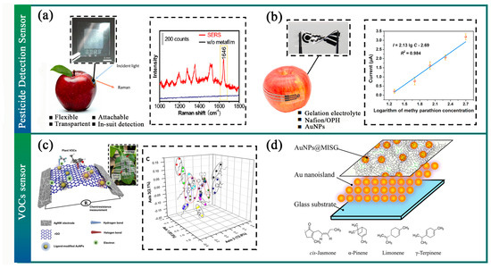 Sensors 23 07905 g011