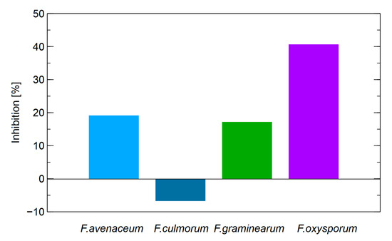 Sensors 23 07907 g0a1
