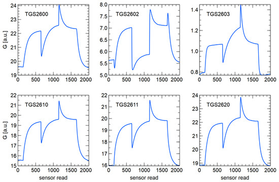 Sensors 23 07907 g0a2