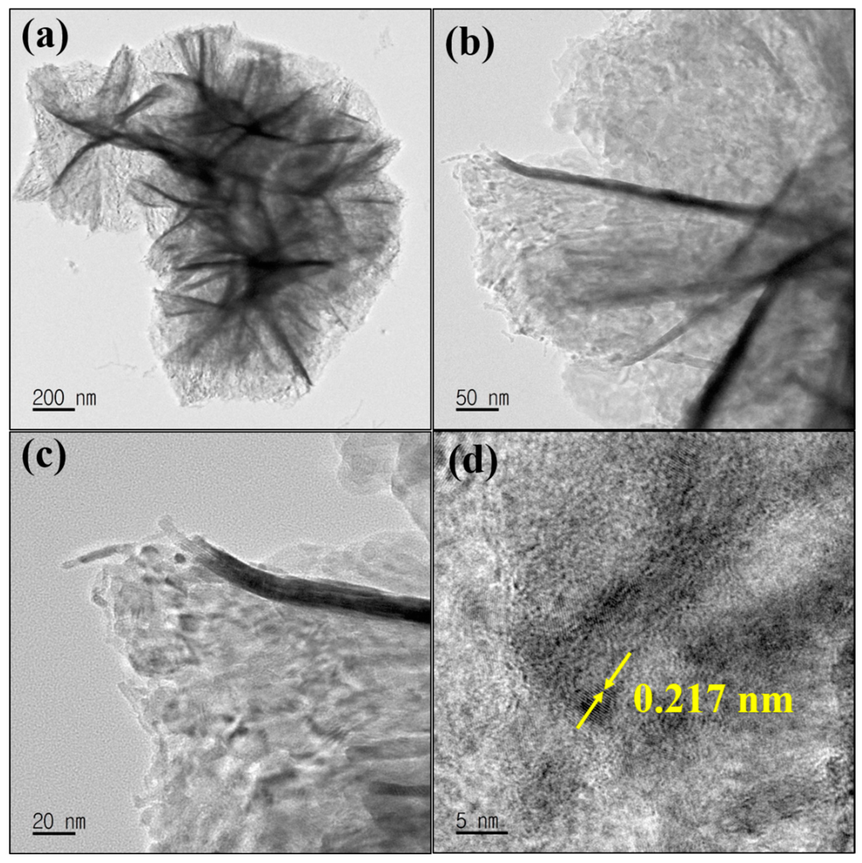 Sensors 23 07910 g002