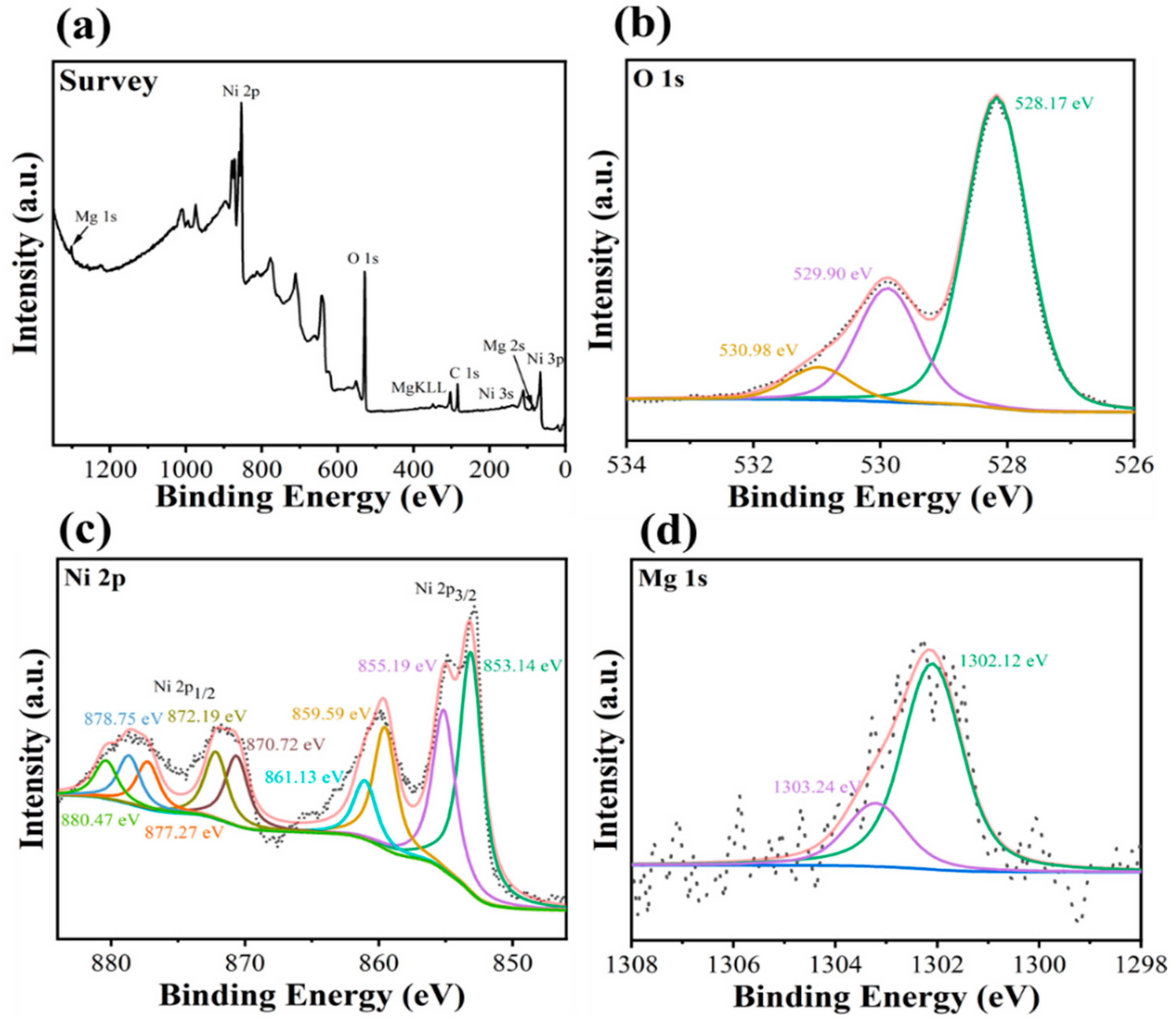 Sensors 23 07910 g005