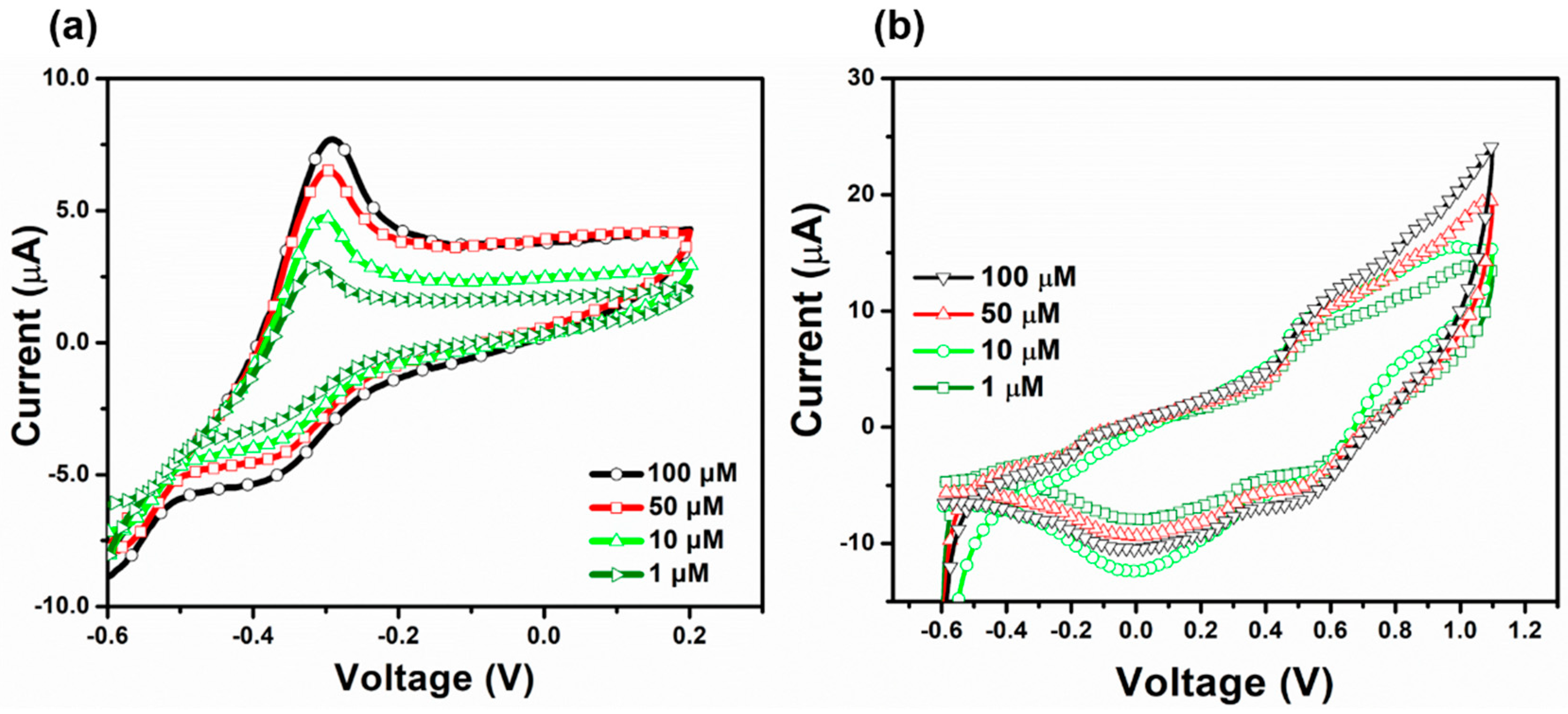 Sensors 23 07910 g008