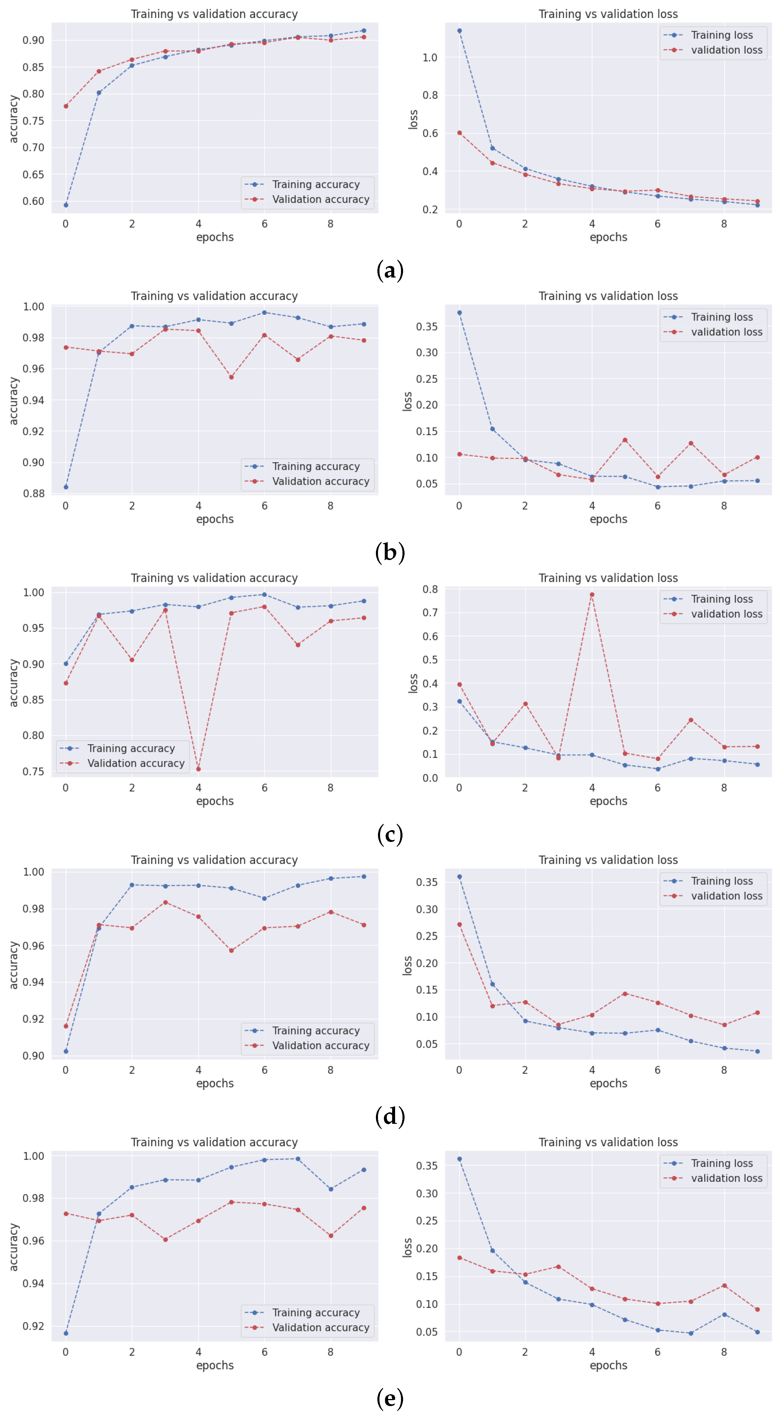 Sensors 23 07913 g003