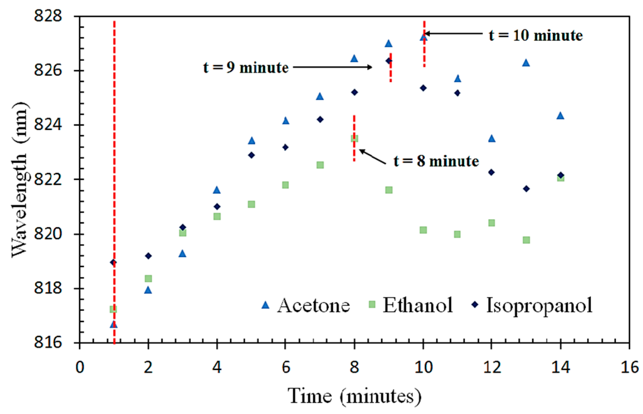 Sensors 23 07916 g009