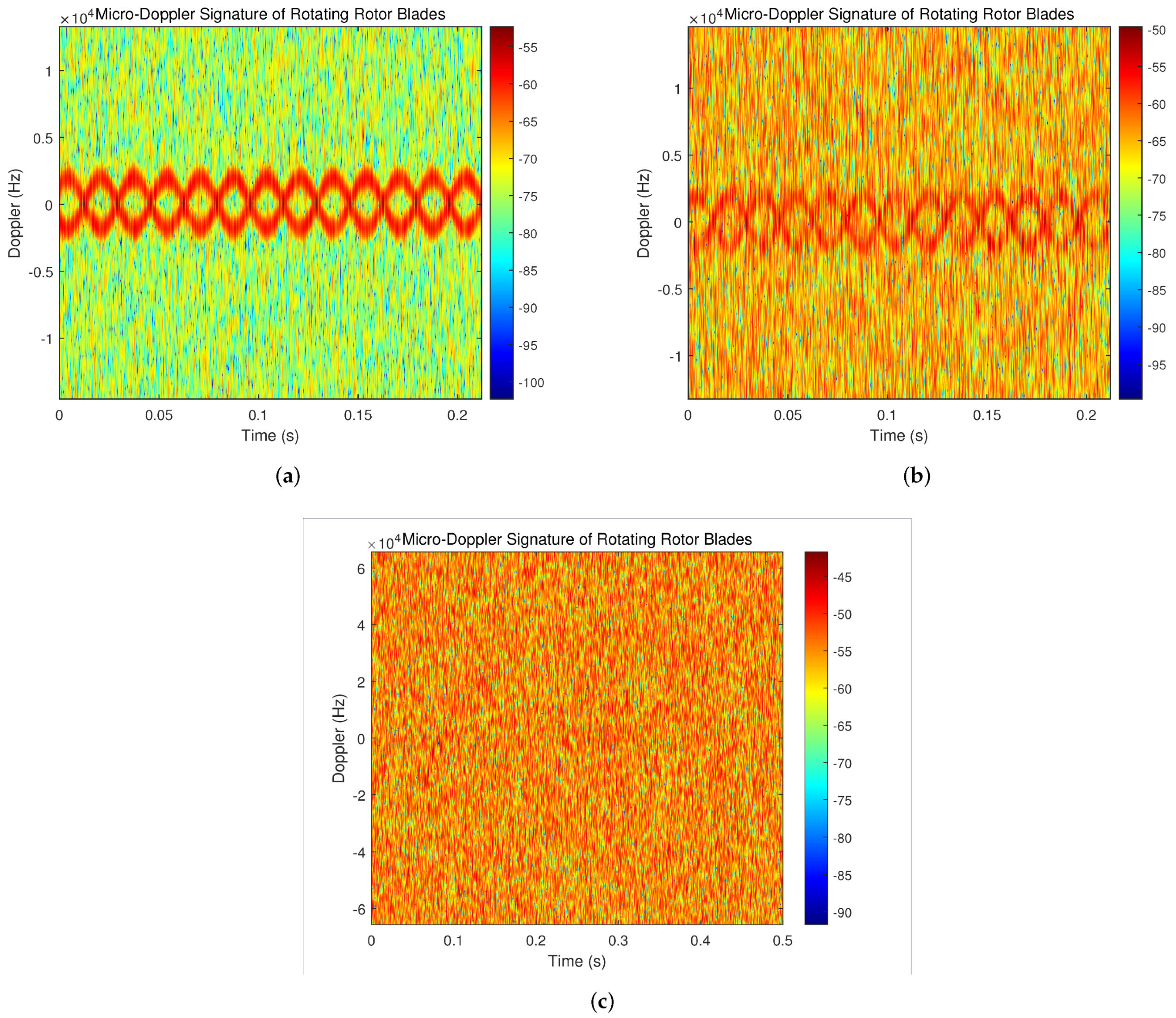 Sensors 23 07922 g006