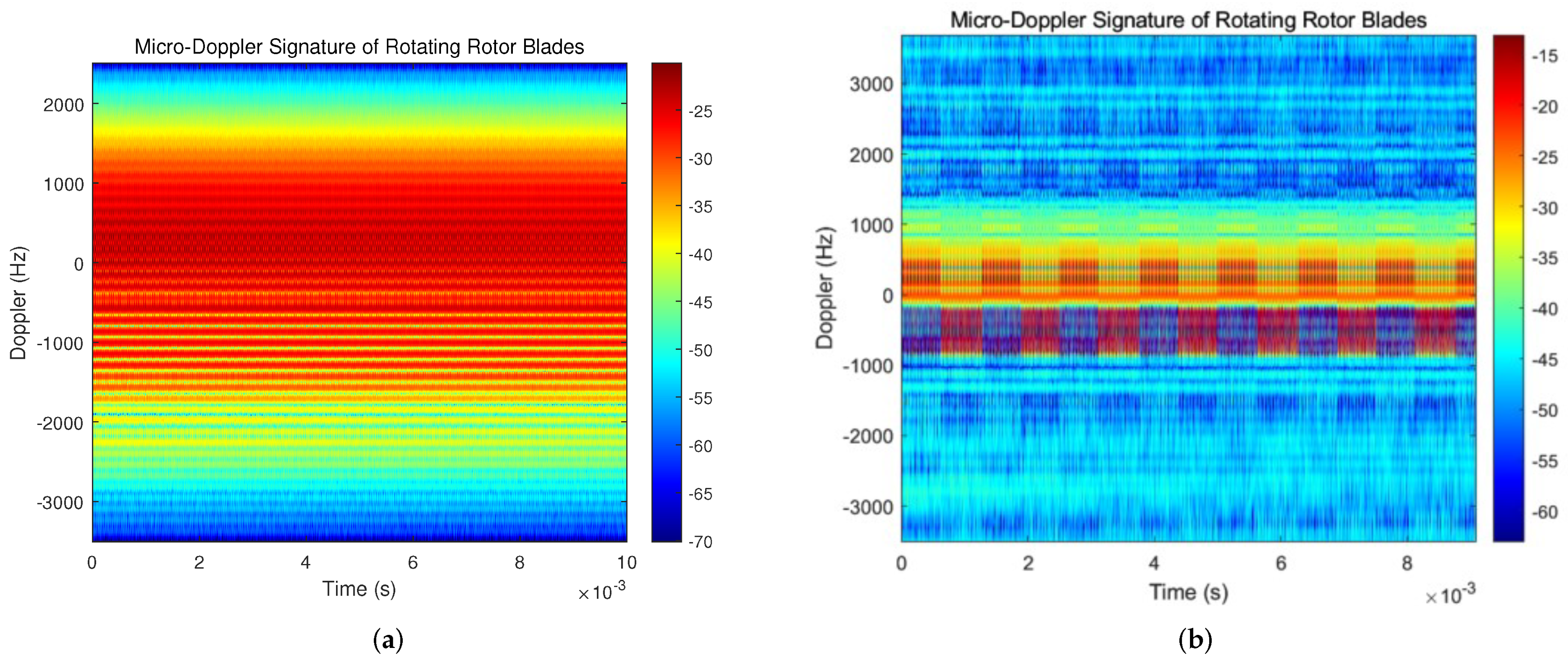 Sensors 23 07922 g015