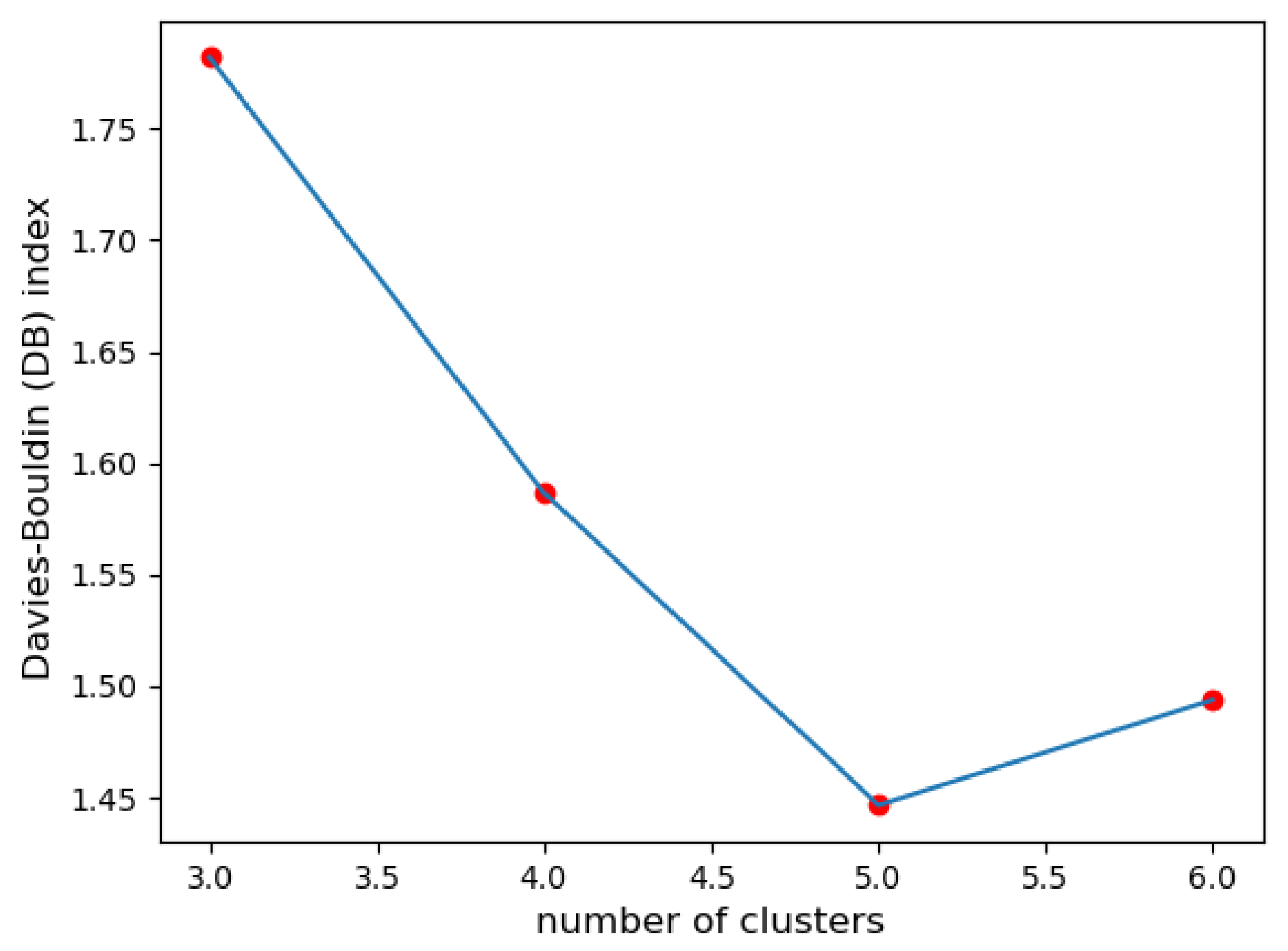 Sensors 23 07925 g003