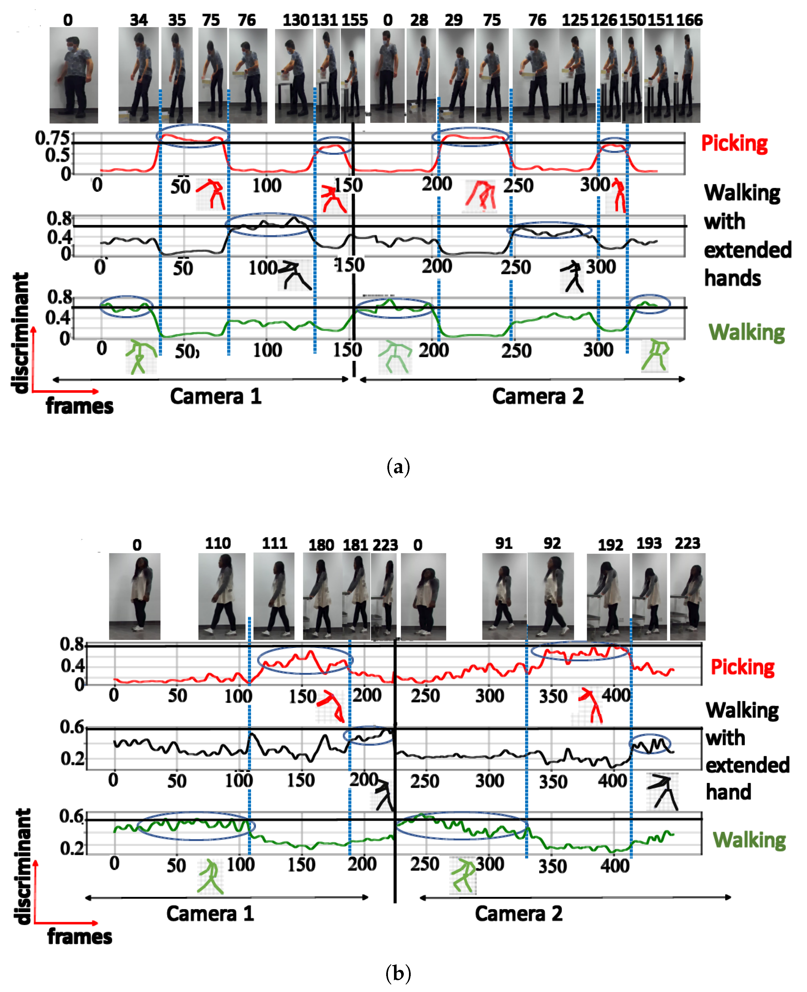 Sensors 23 07925 g006