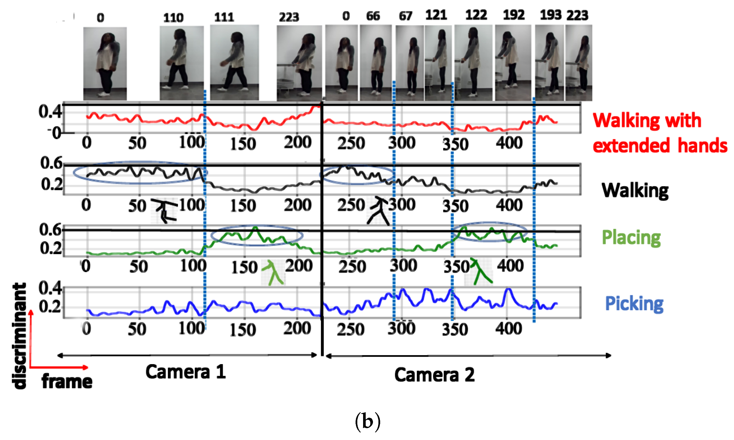 Sensors 23 07925 g007b