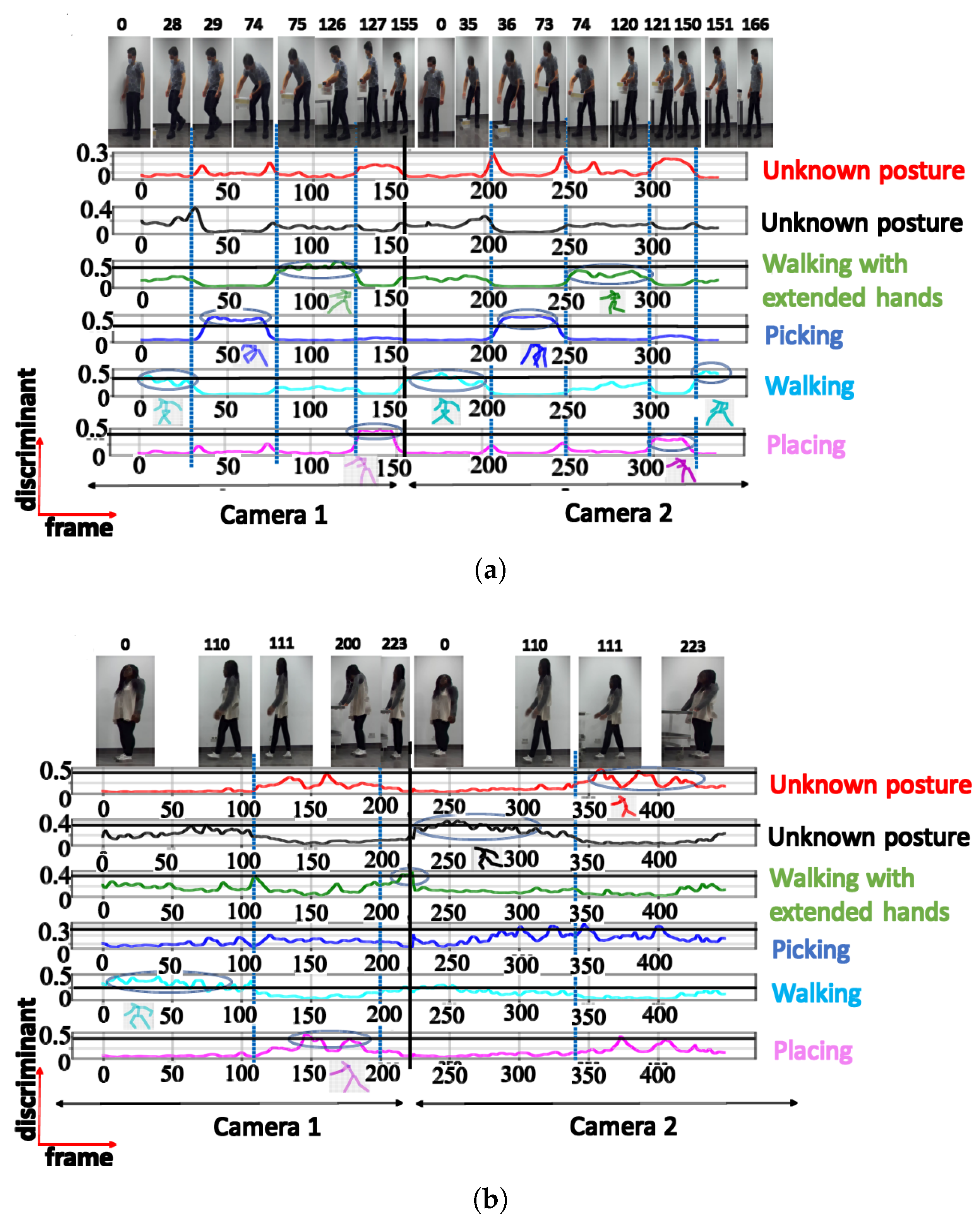 Sensors 23 07925 g009