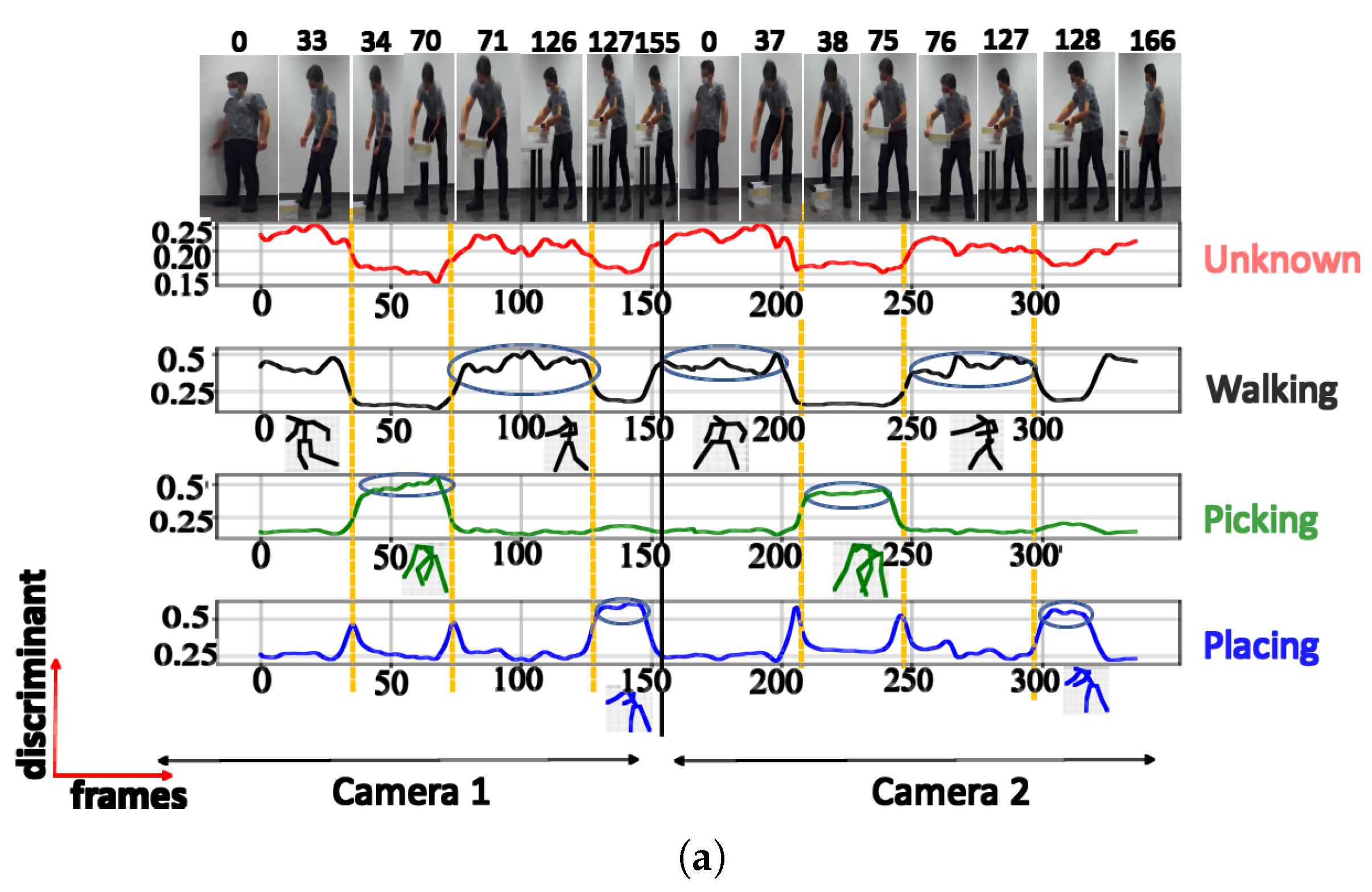 Sensors 23 07925 g011a