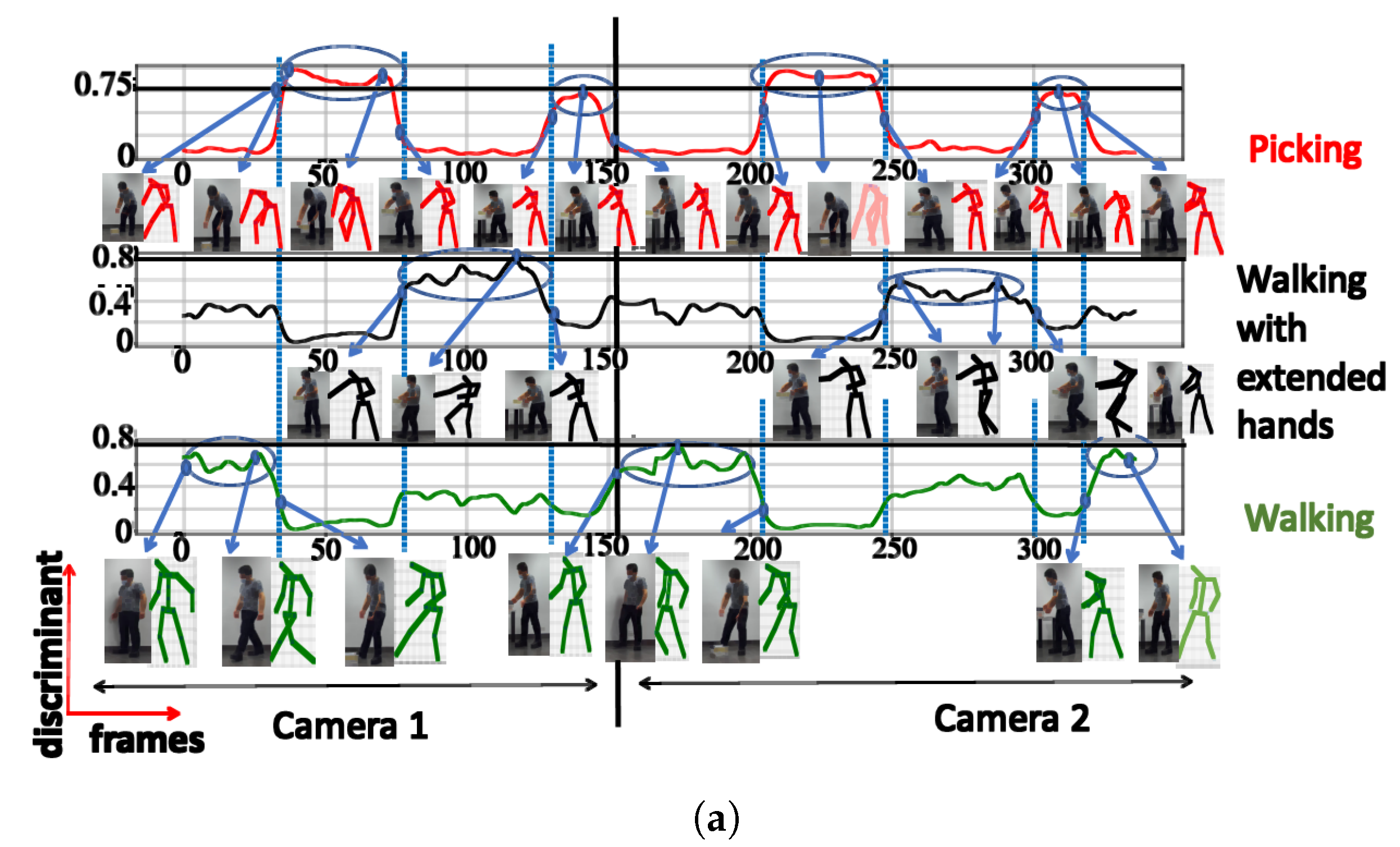 Sensors 23 07925 g014a