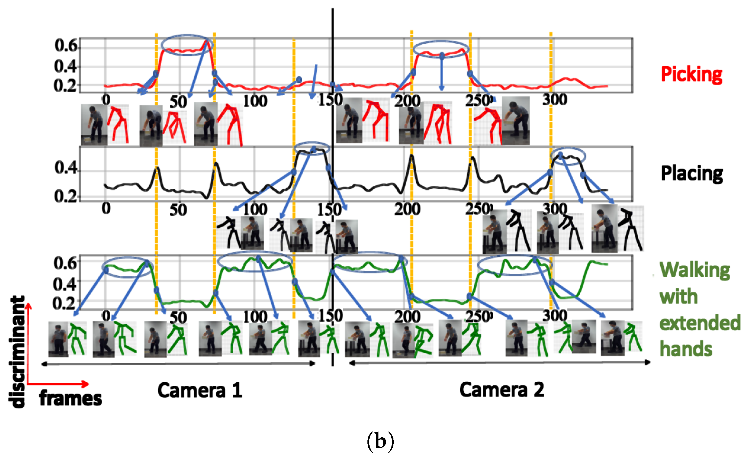 Sensors 23 07925 g014b