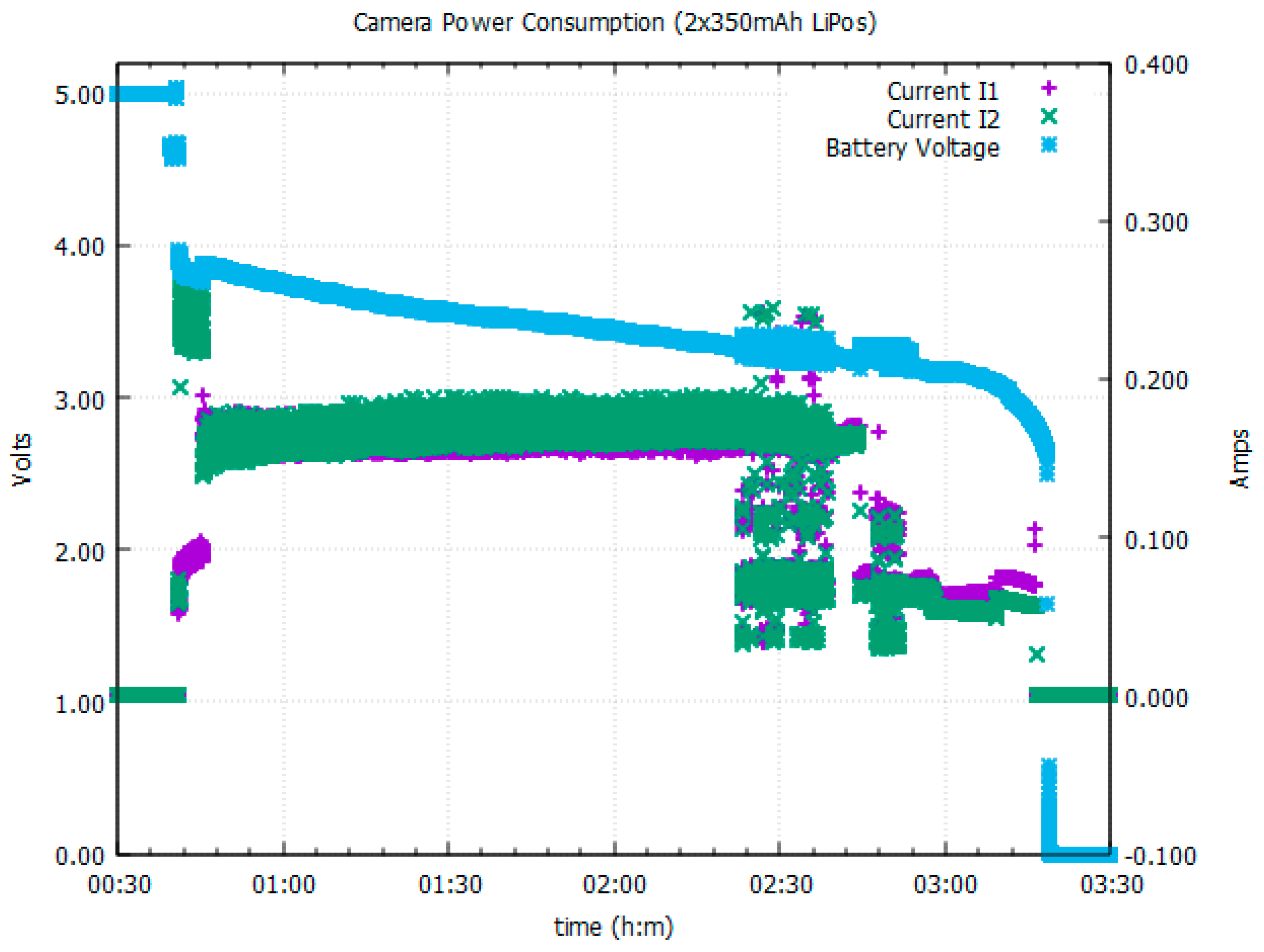 Sensors 23 07930 g005