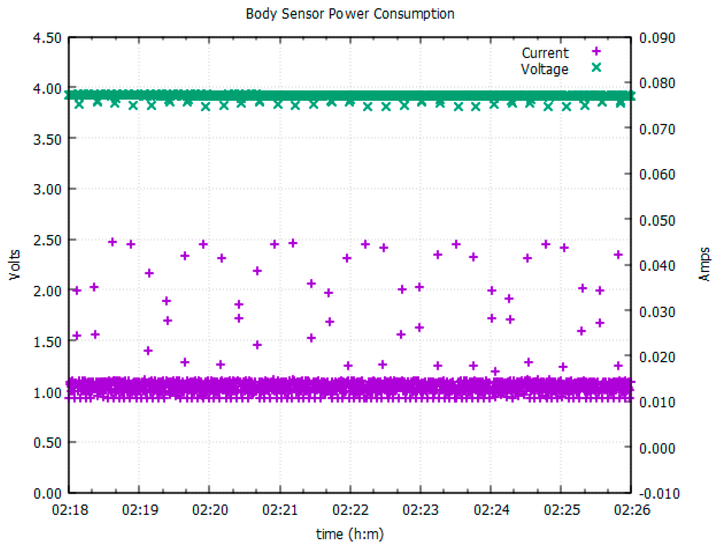 Sensors 23 07930 g010
