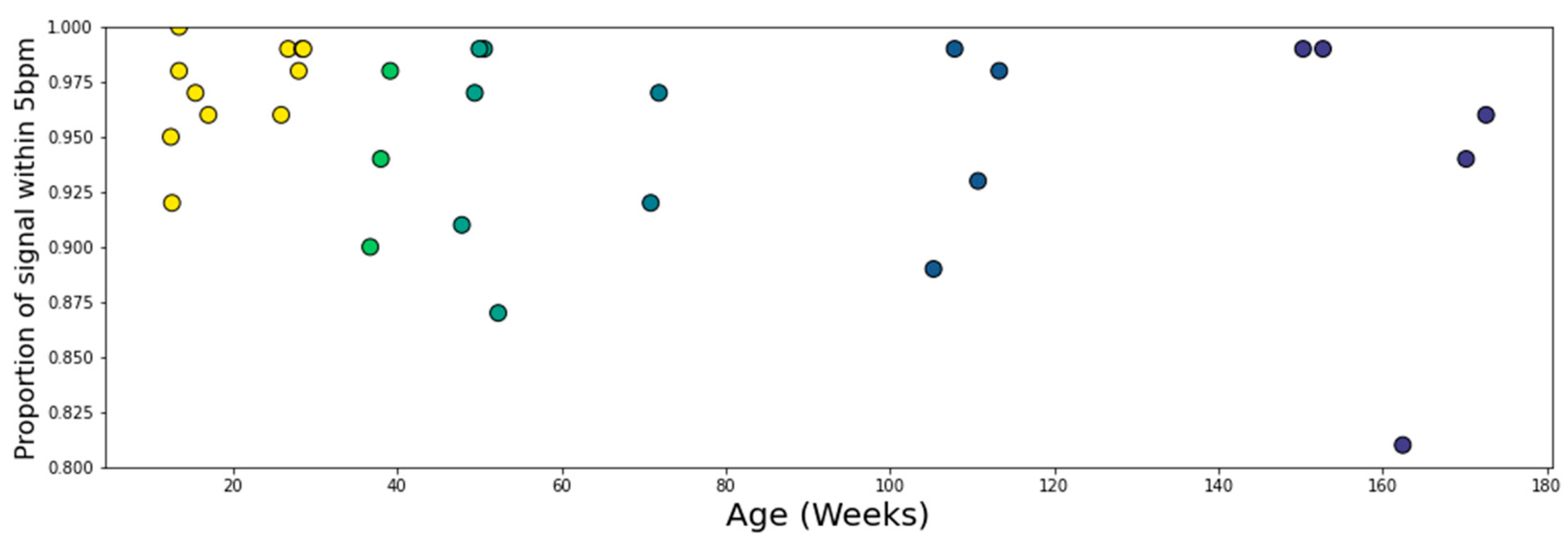 Sensors 23 07930 g013