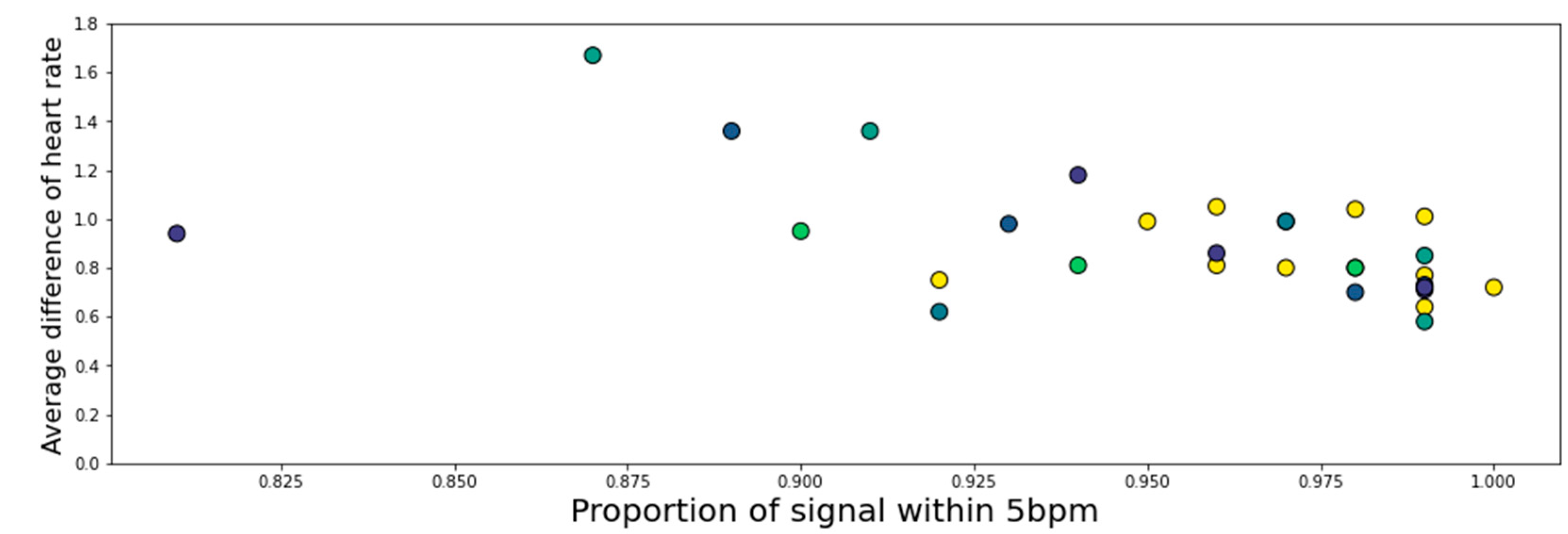 Sensors 23 07930 g014