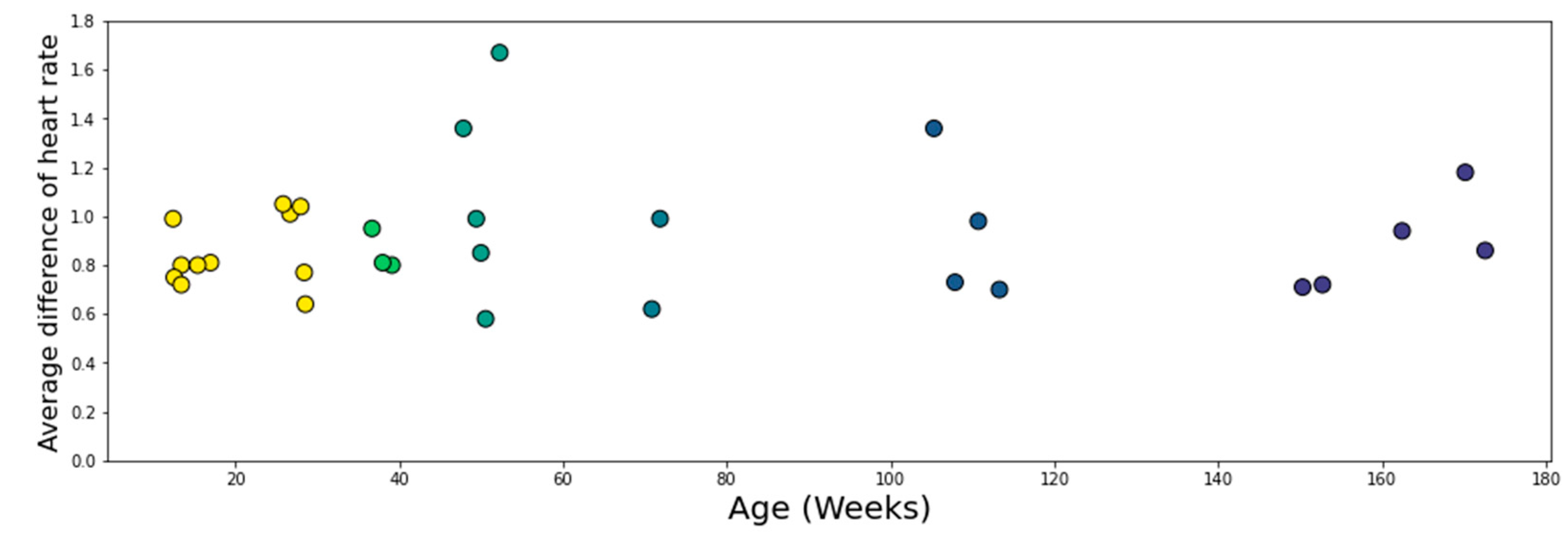 Sensors 23 07930 g015